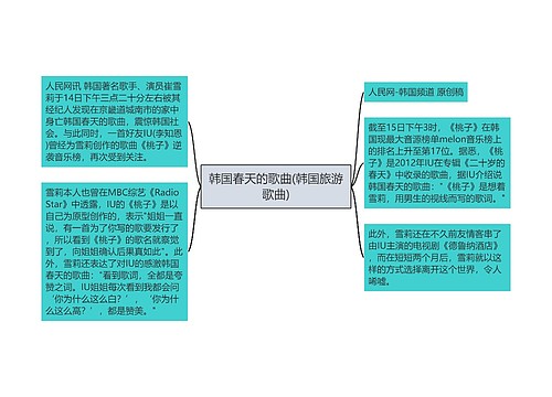 韩国春天的歌曲(韩国旅游歌曲)