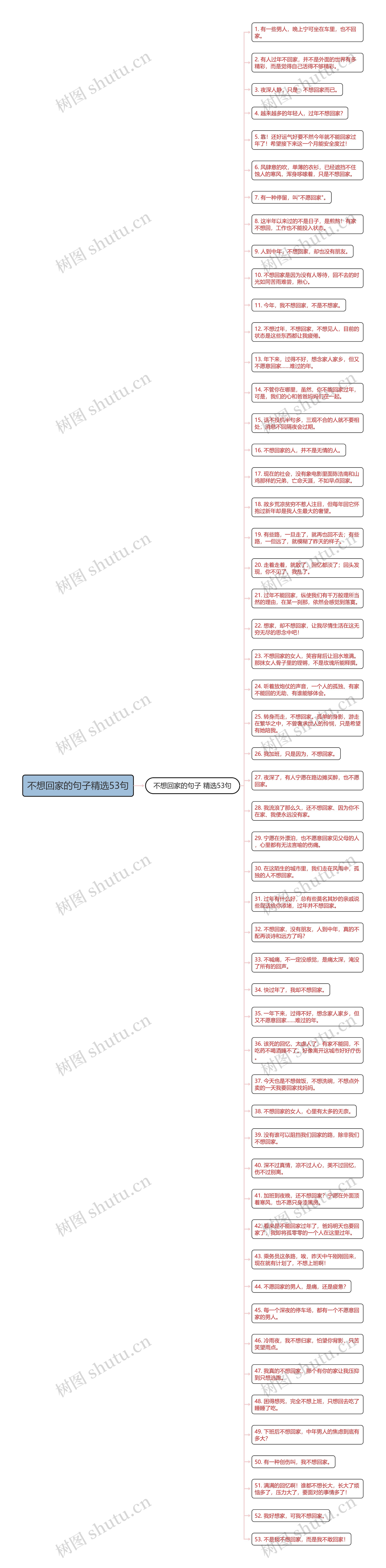 不想回家的句子精选53句思维导图