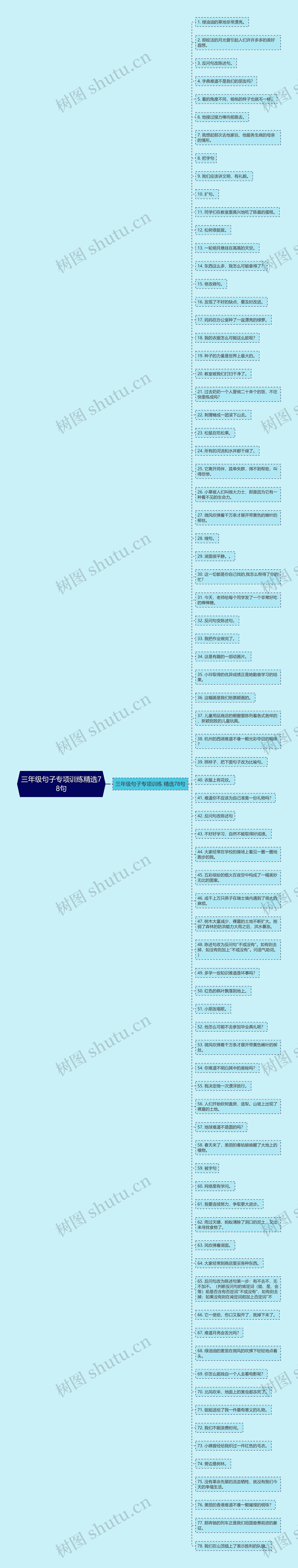 三年级句子专项训练精选78句思维导图