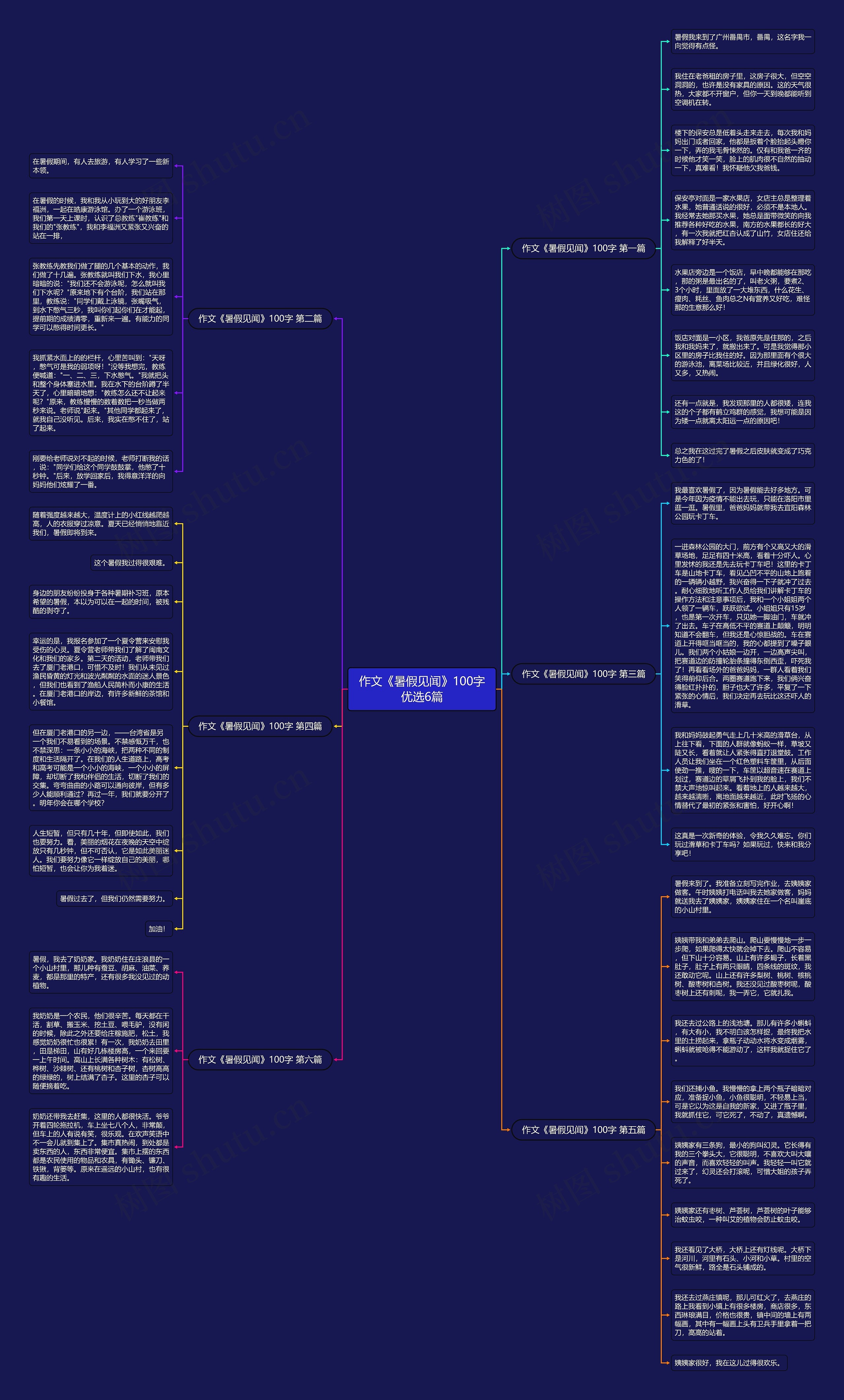 作文《暑假见闻》100字优选6篇思维导图