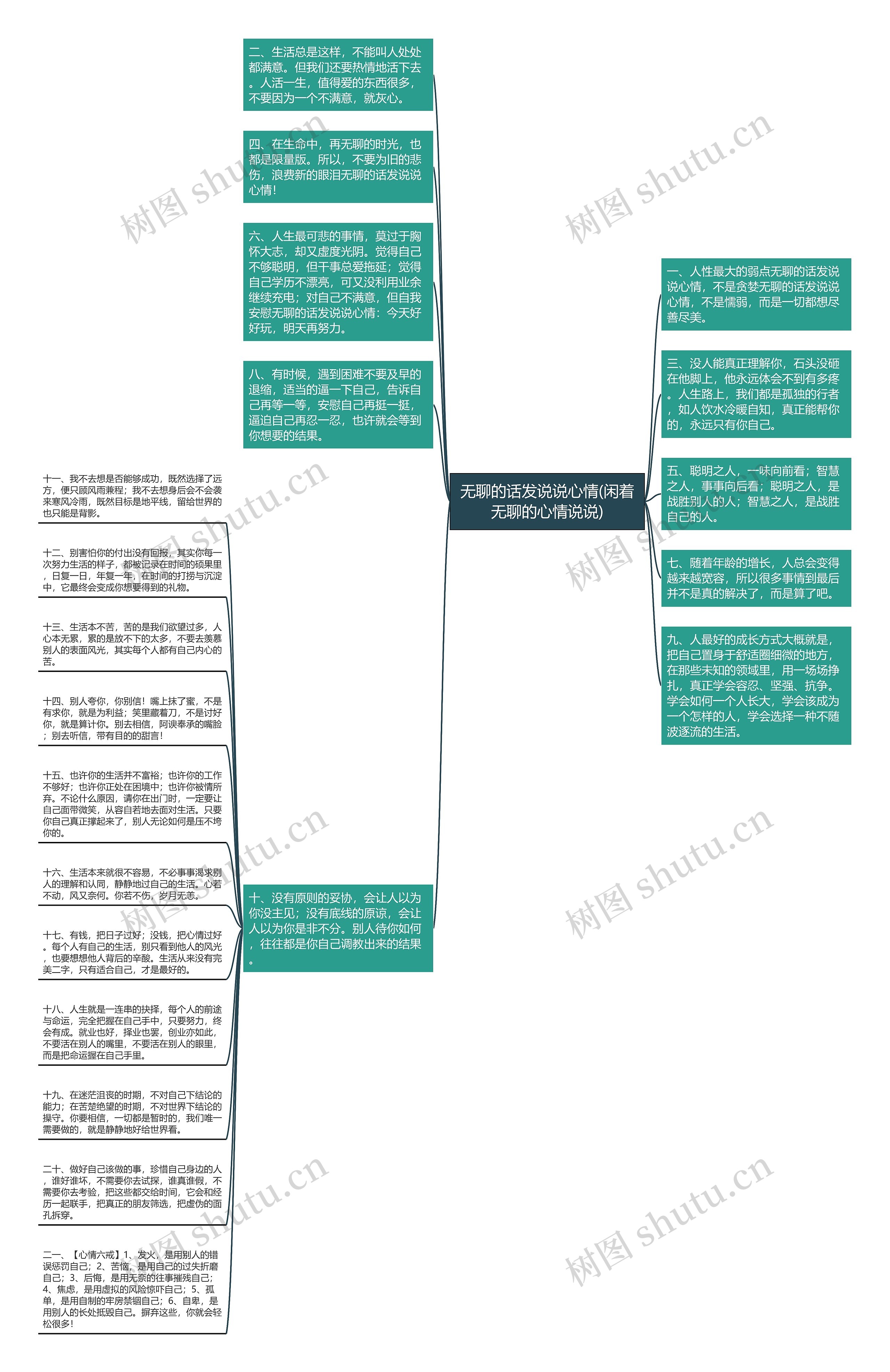 无聊的话发说说心情(闲着无聊的心情说说)思维导图