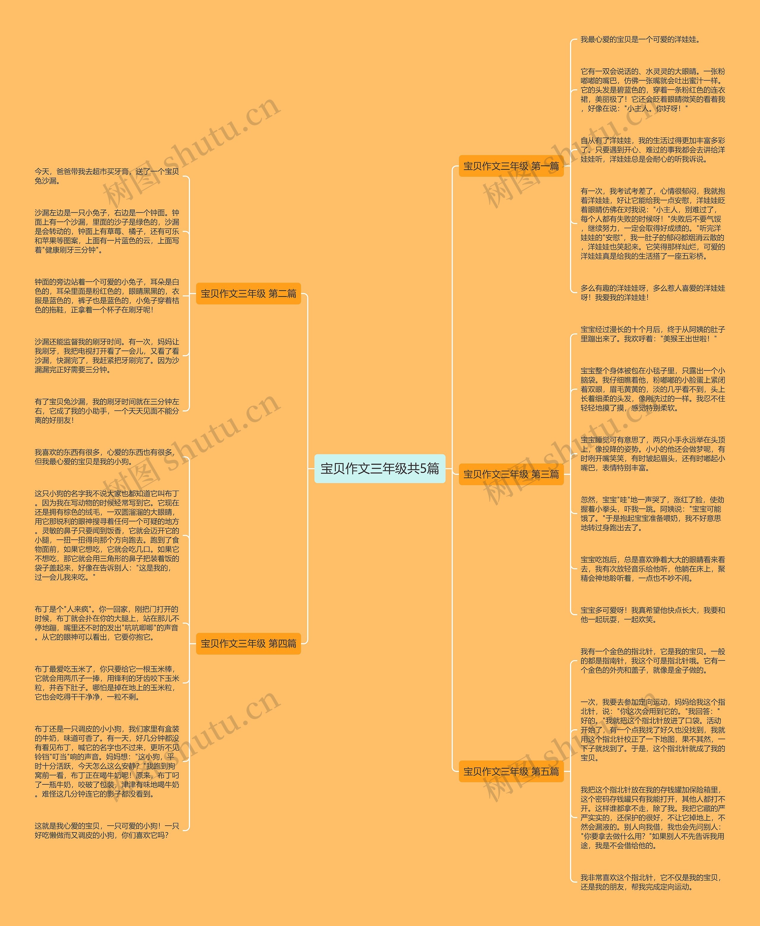 宝贝作文三年级共5篇思维导图