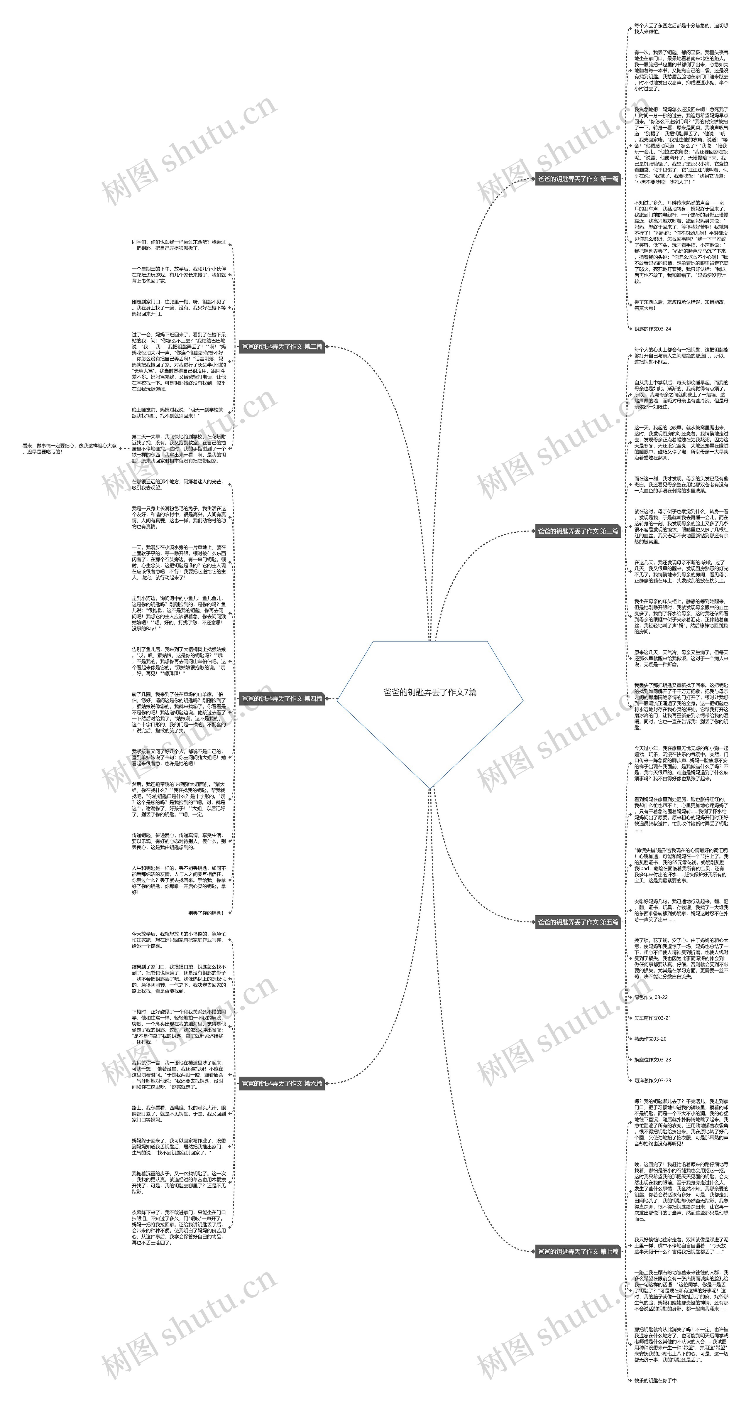 爸爸的钥匙弄丢了作文7篇思维导图