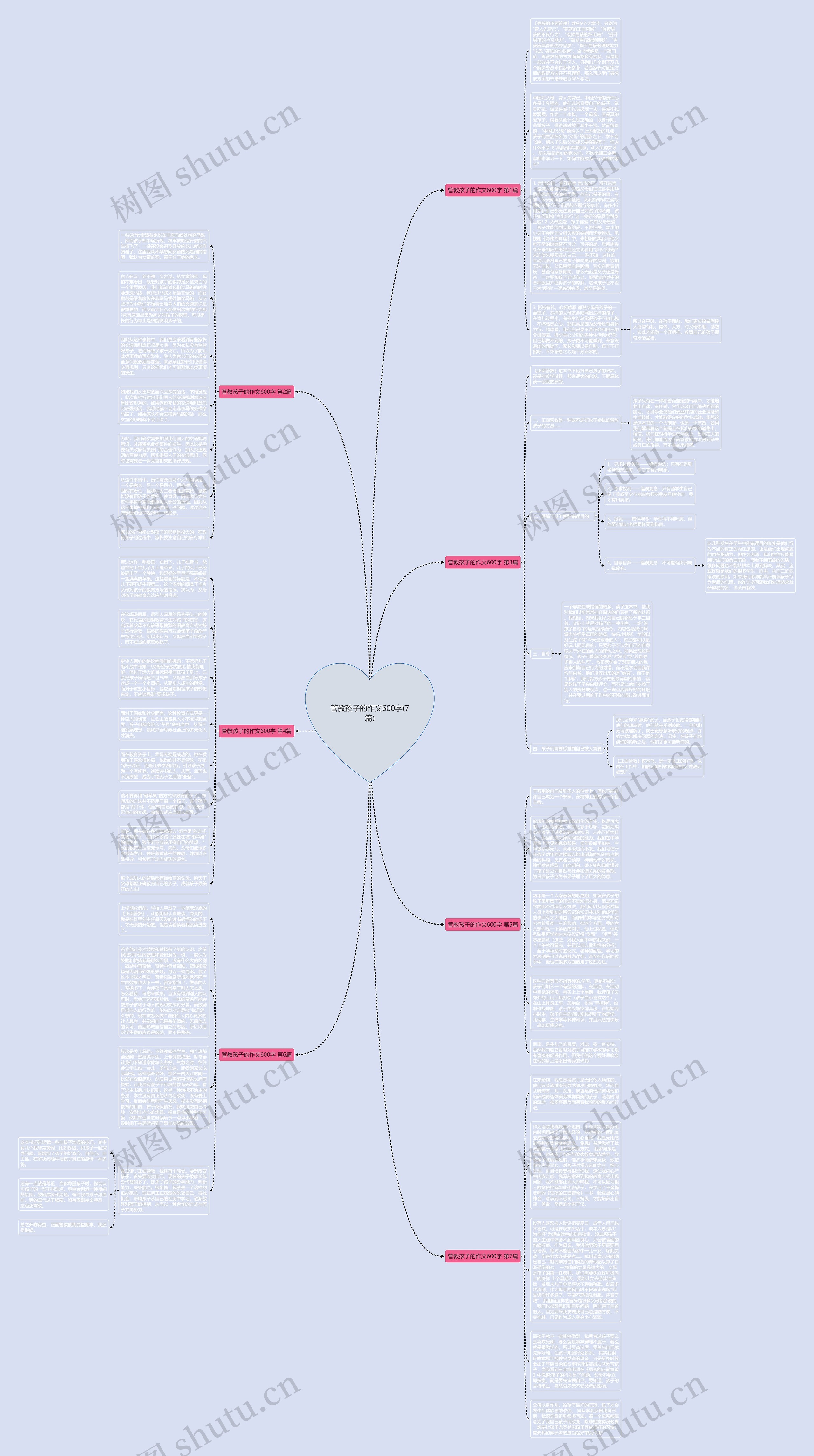管教孩子的作文600字(7篇)思维导图