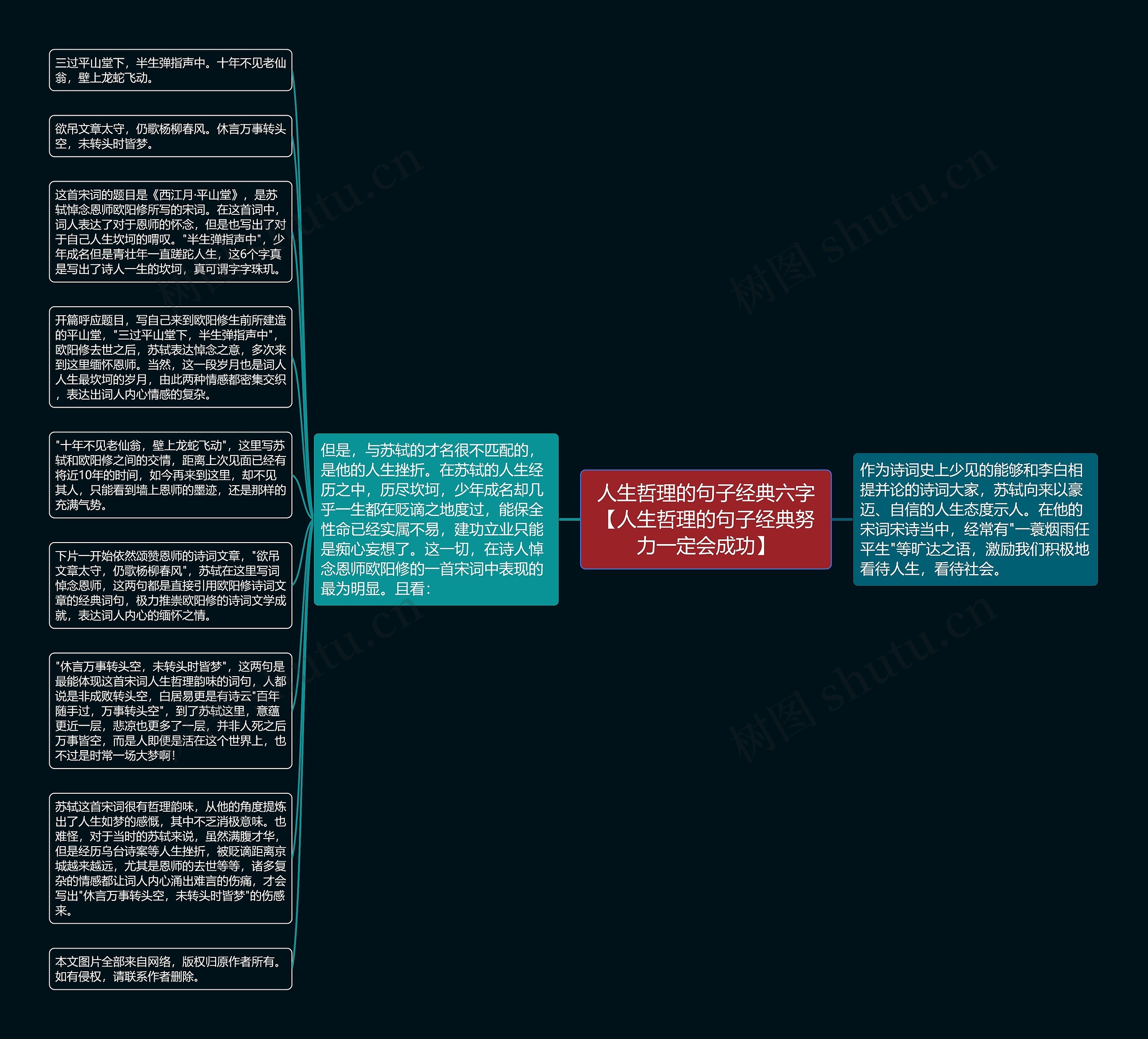 人生哲理的句子经典六字【人生哲理的句子经典努力一定会成功】思维导图