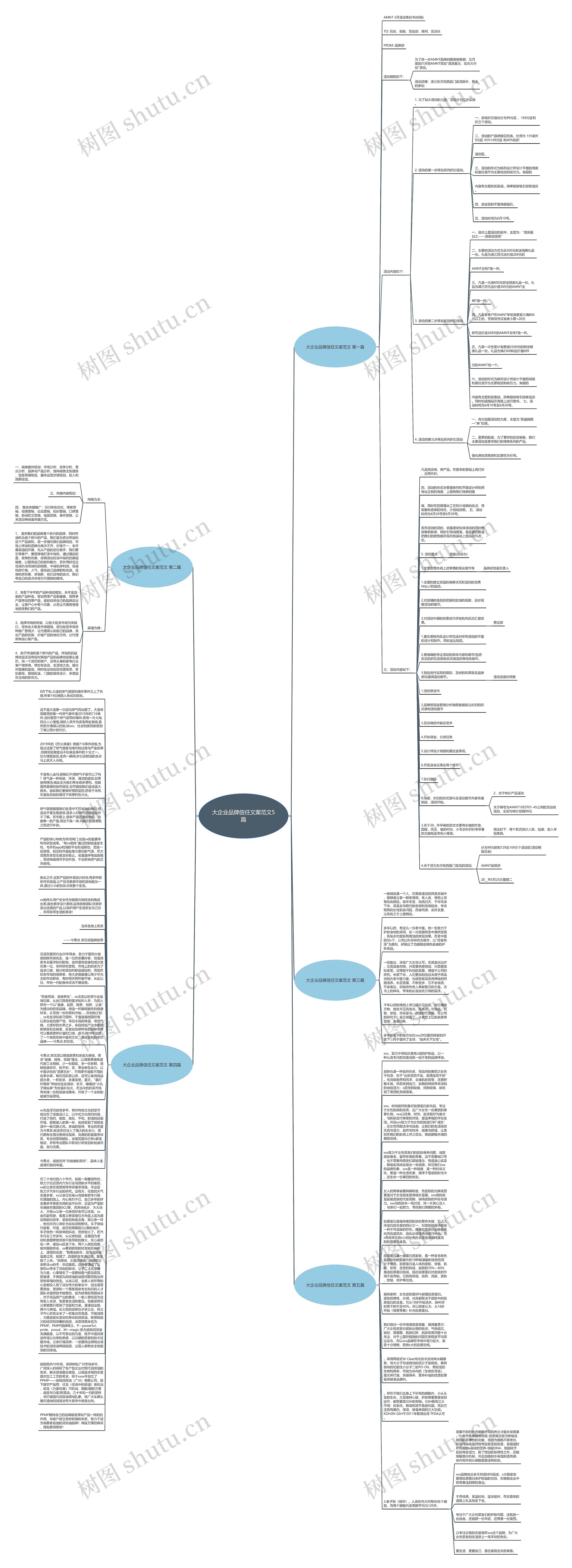 大企业品牌信任文案范文5篇思维导图