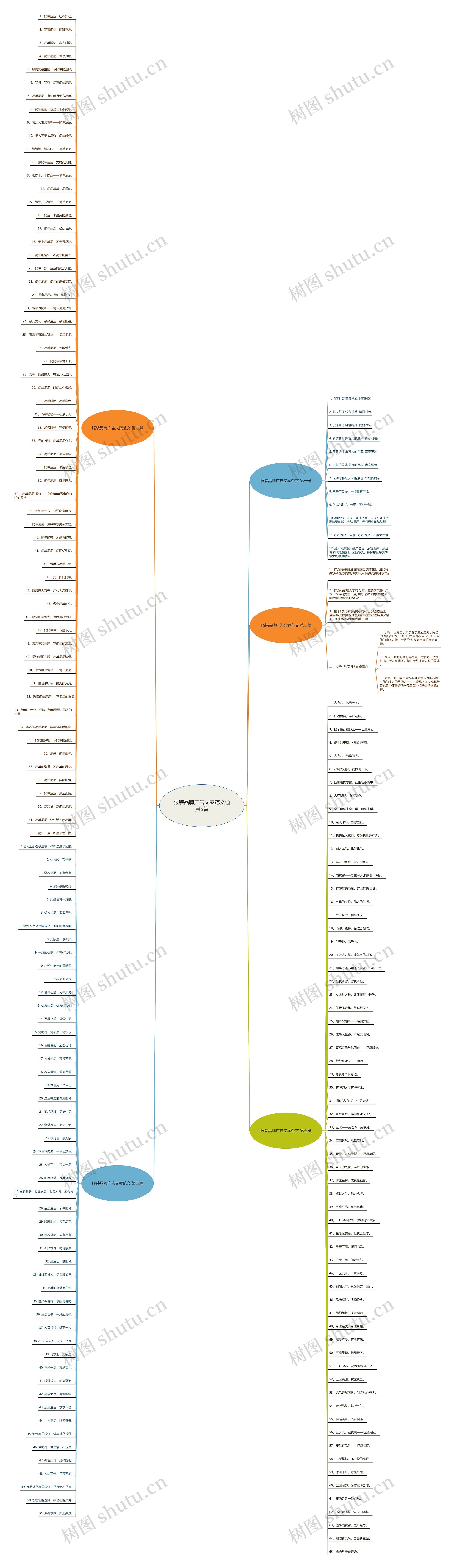 服装品牌广告文案范文通用5篇思维导图