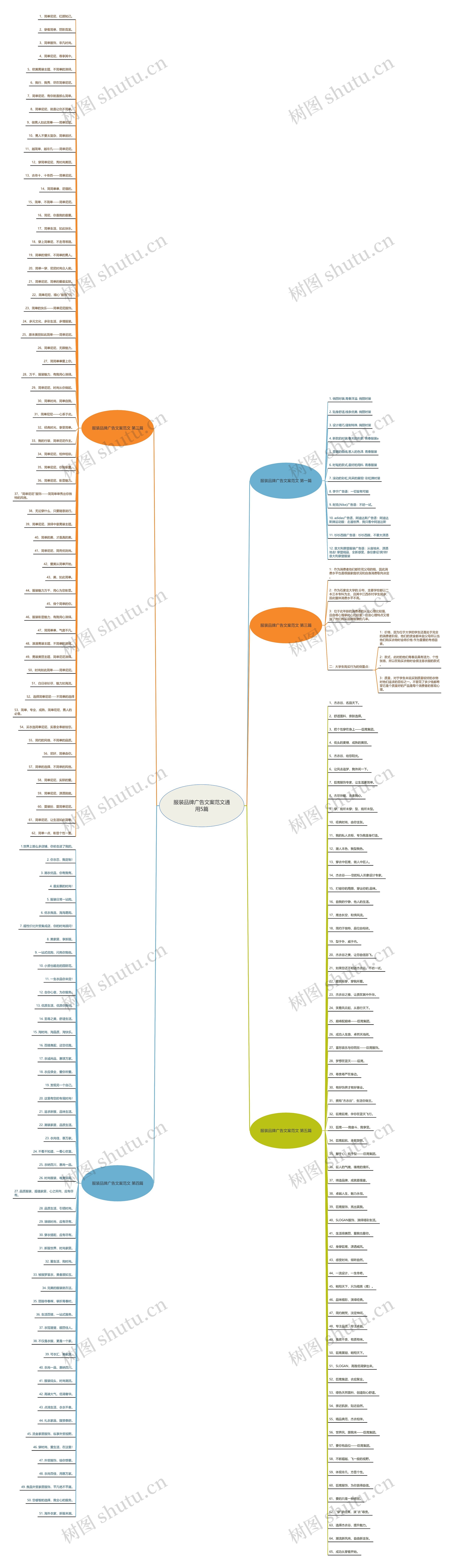 服装品牌广告文案范文通用5篇 服装品牌广告文案范文通用5篇