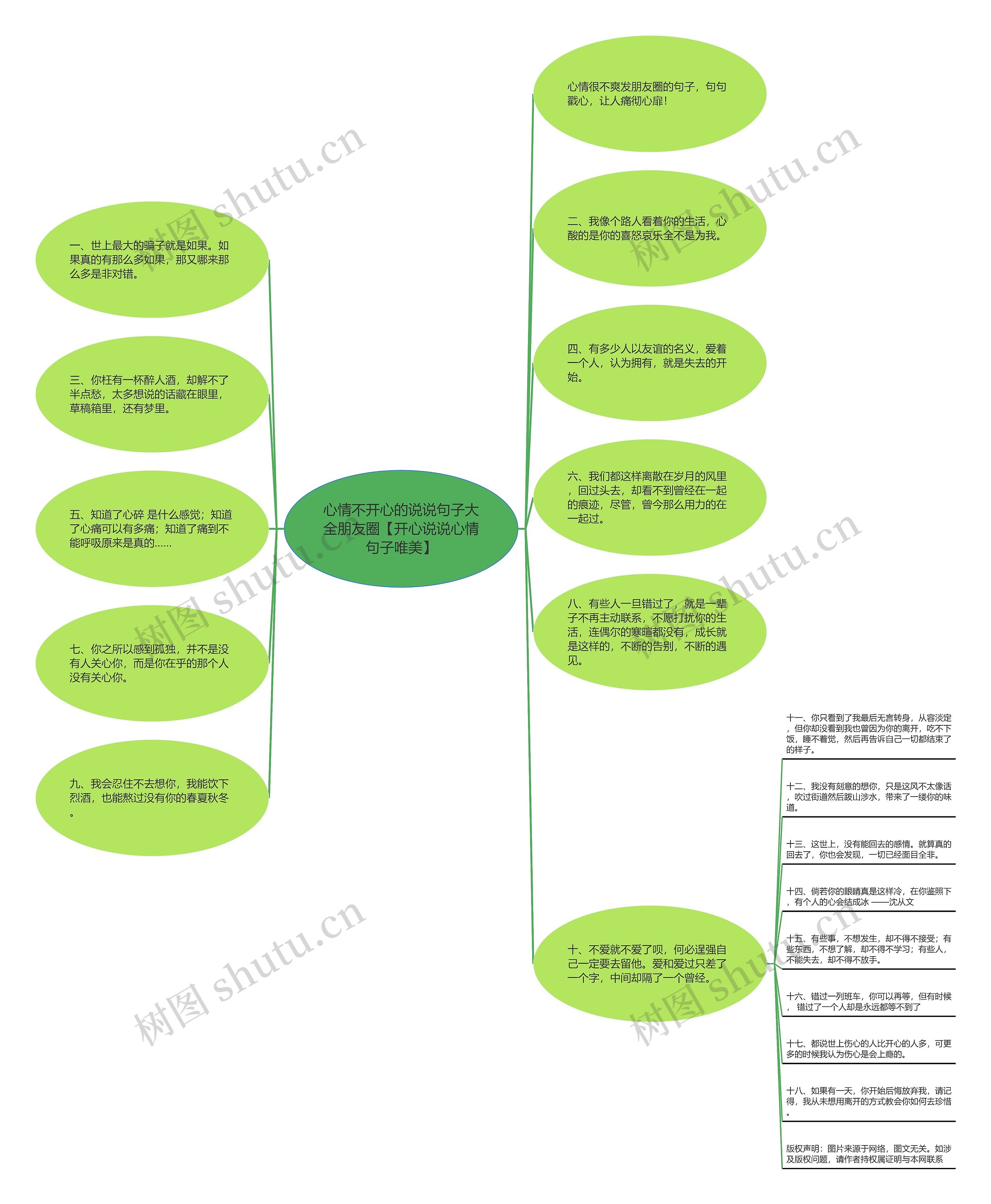 心情不开心的说说句子大全朋友圈【开心说说心情句子唯美】思维导图高清图 心情不开心的说说句子大全朋友圈【开心说说心情句子唯美】思维导图