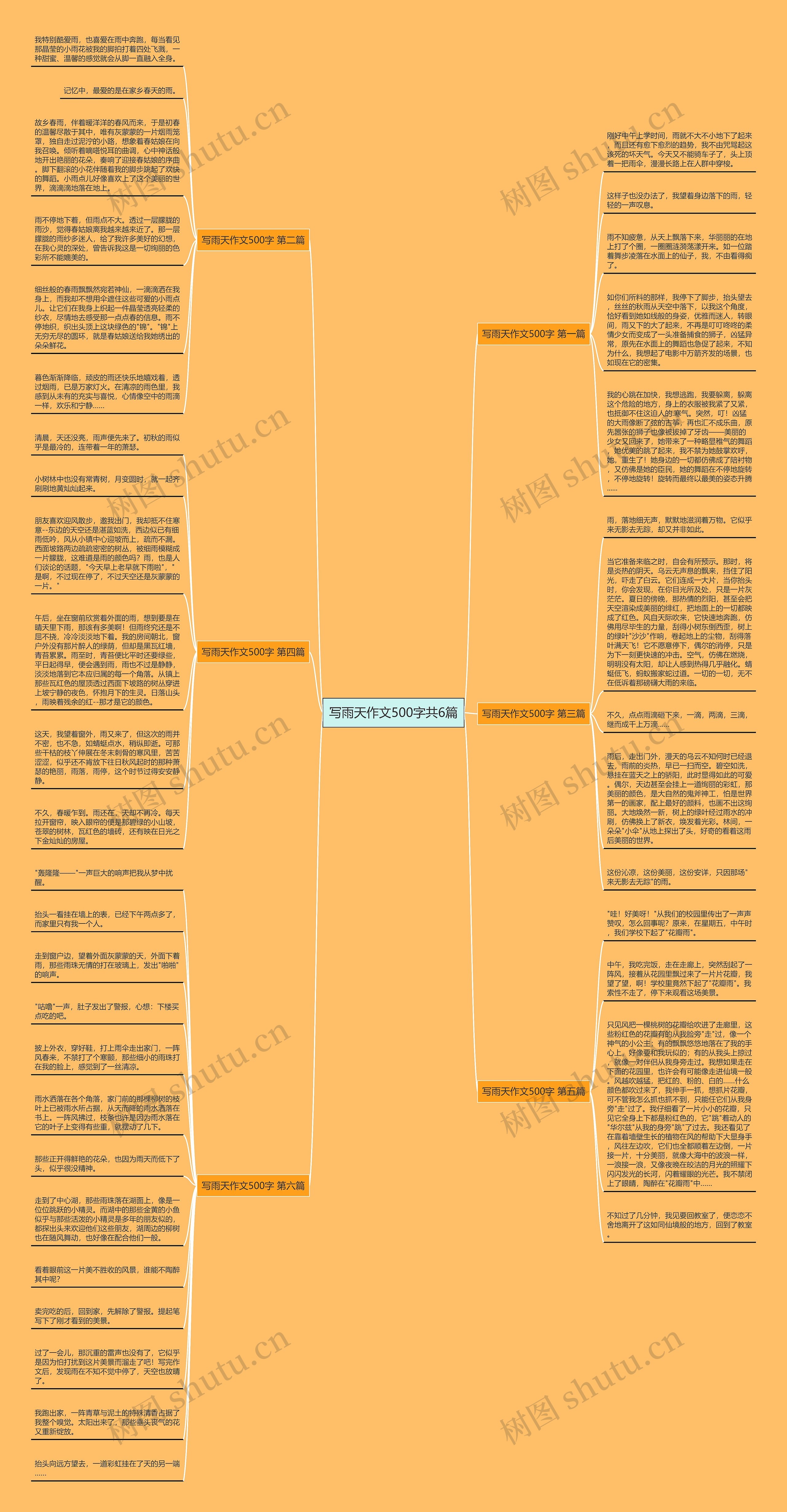 写雨天作文500字共6篇思维导图