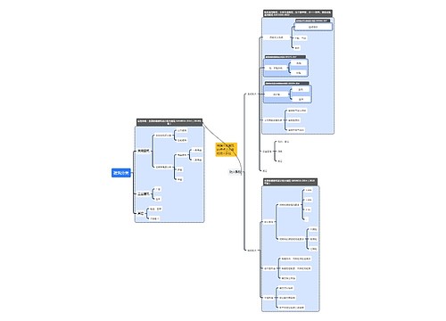 浅谈建筑防火的分类与防火手段 浅谈建筑防火的分类与防火手段