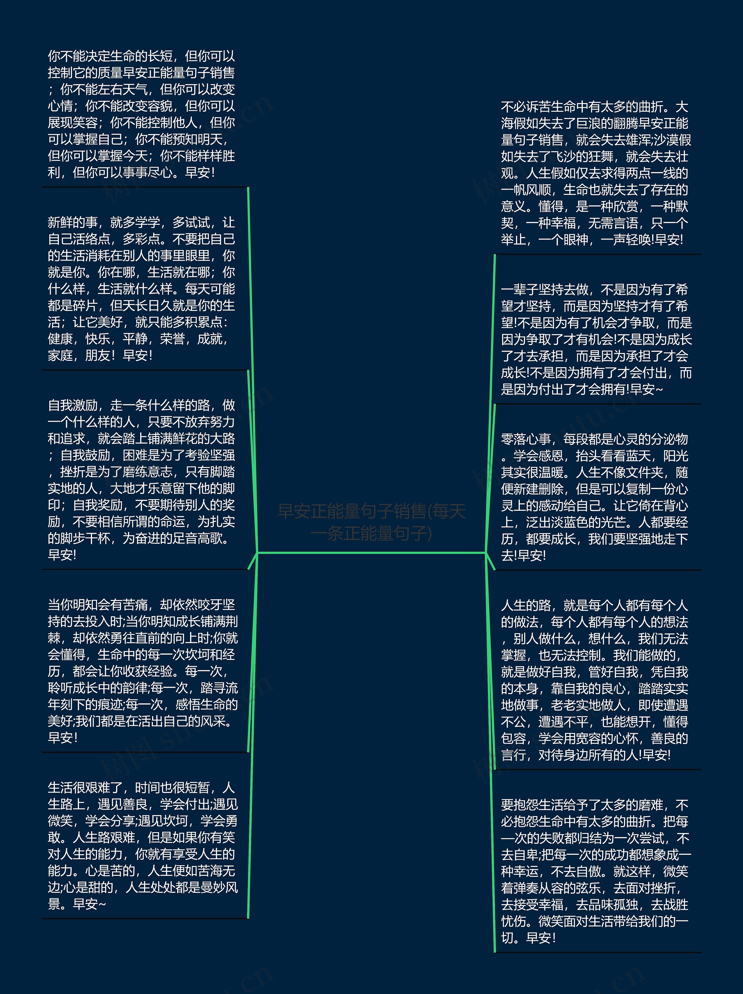 早安正能量句子销售(每天一条正能量句子)思维导图