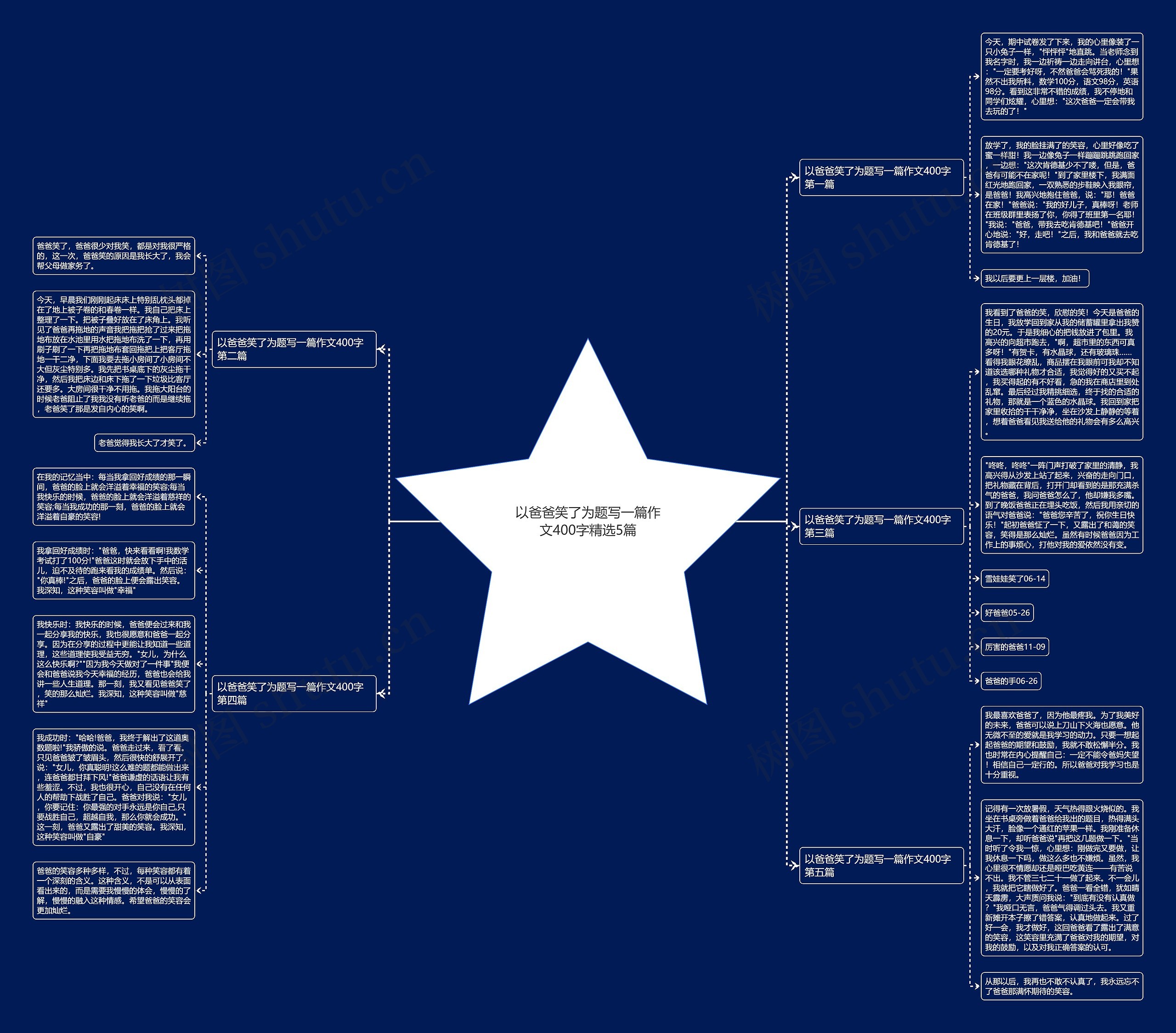 以爸爸笑了为题写一篇作文400字精选5篇思维导图