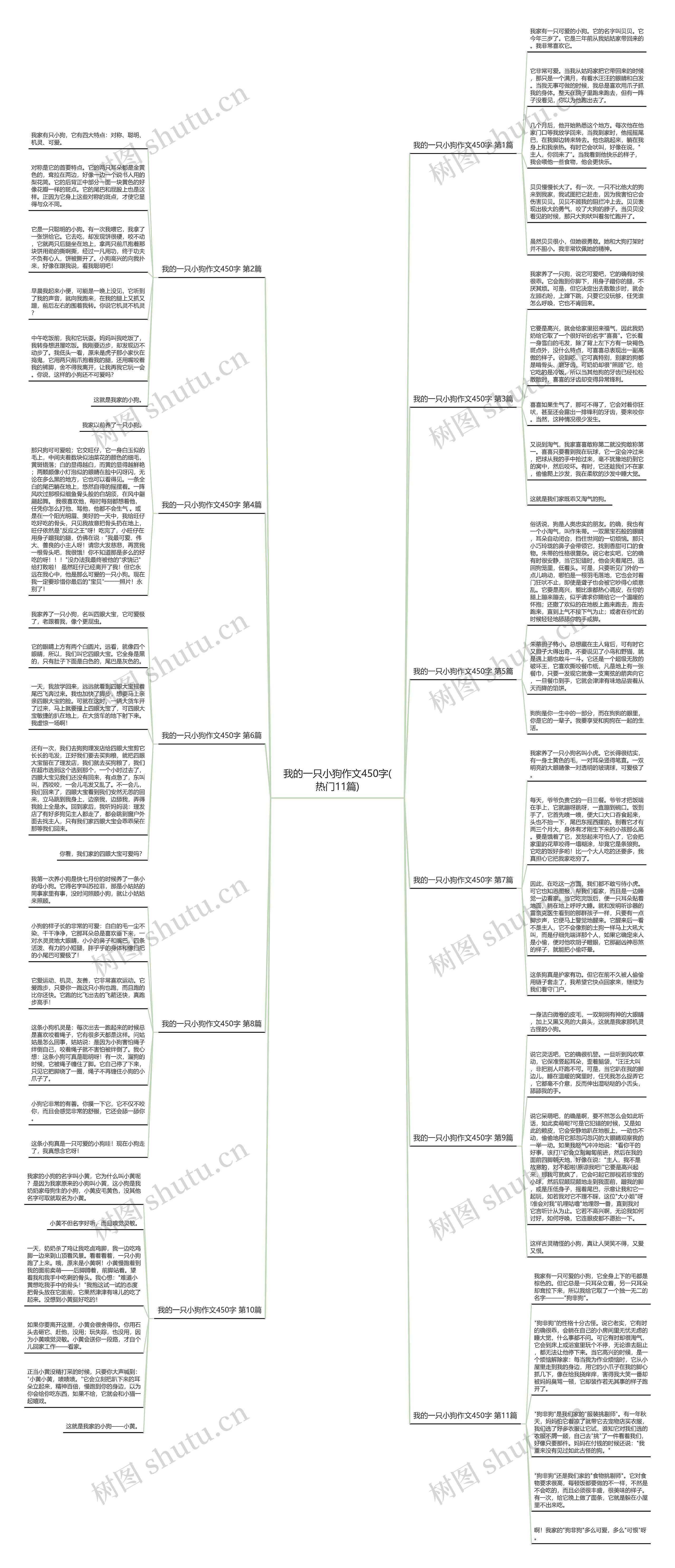 我的一只小狗作文450字(热门11篇) 我的一只小狗作文450字(热门11篇)