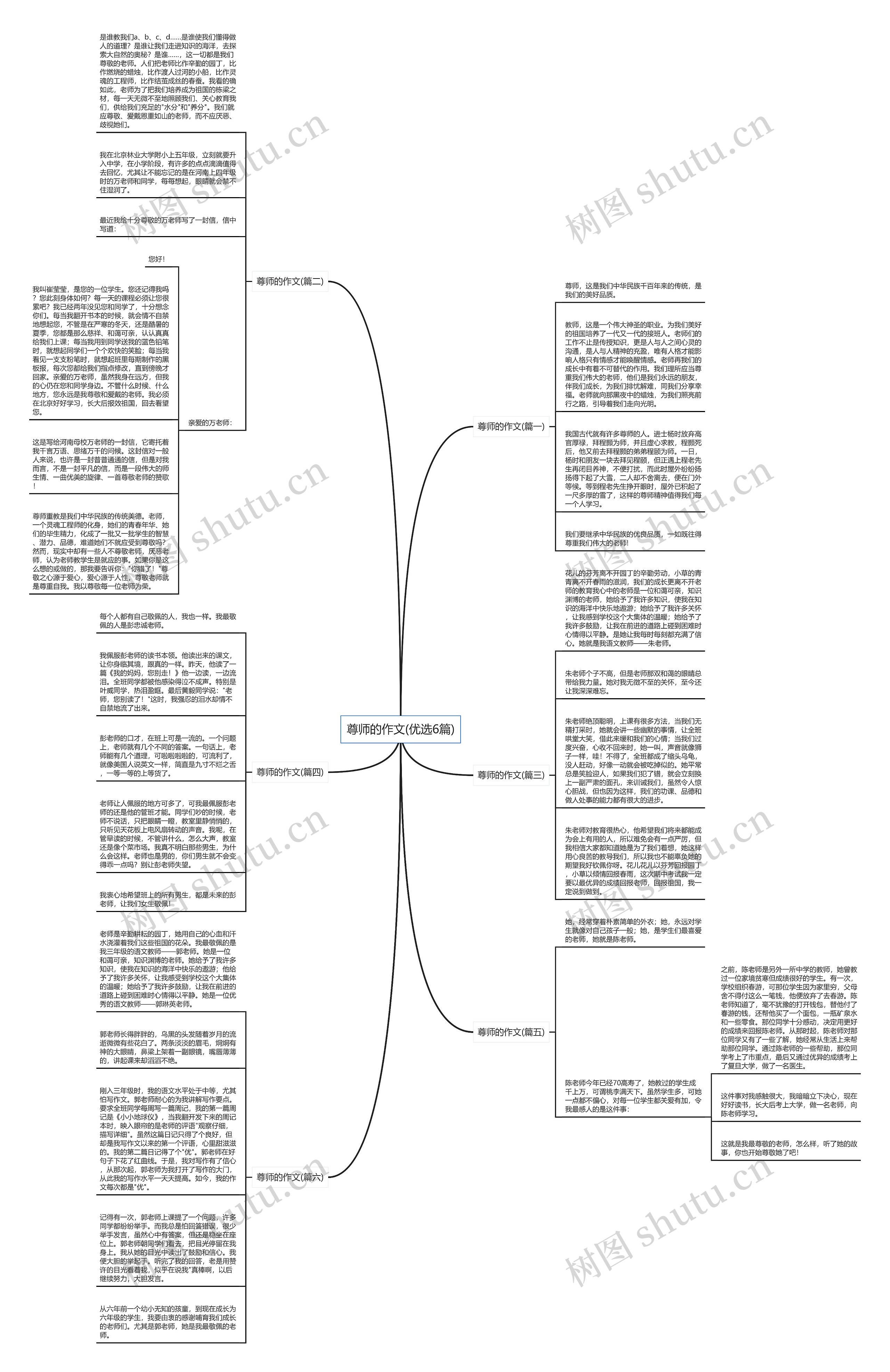 尊师的作文(优选6篇)思维导图