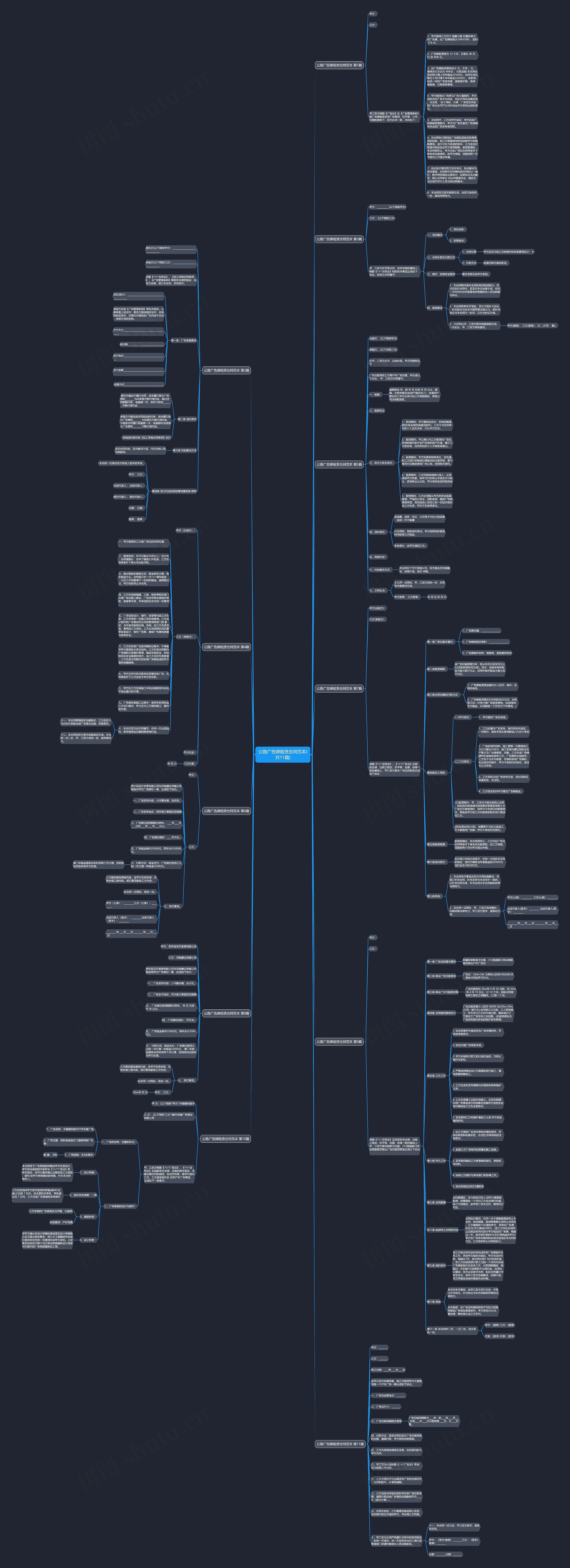 公路广告牌租赁合同范本(共11篇)思维导图