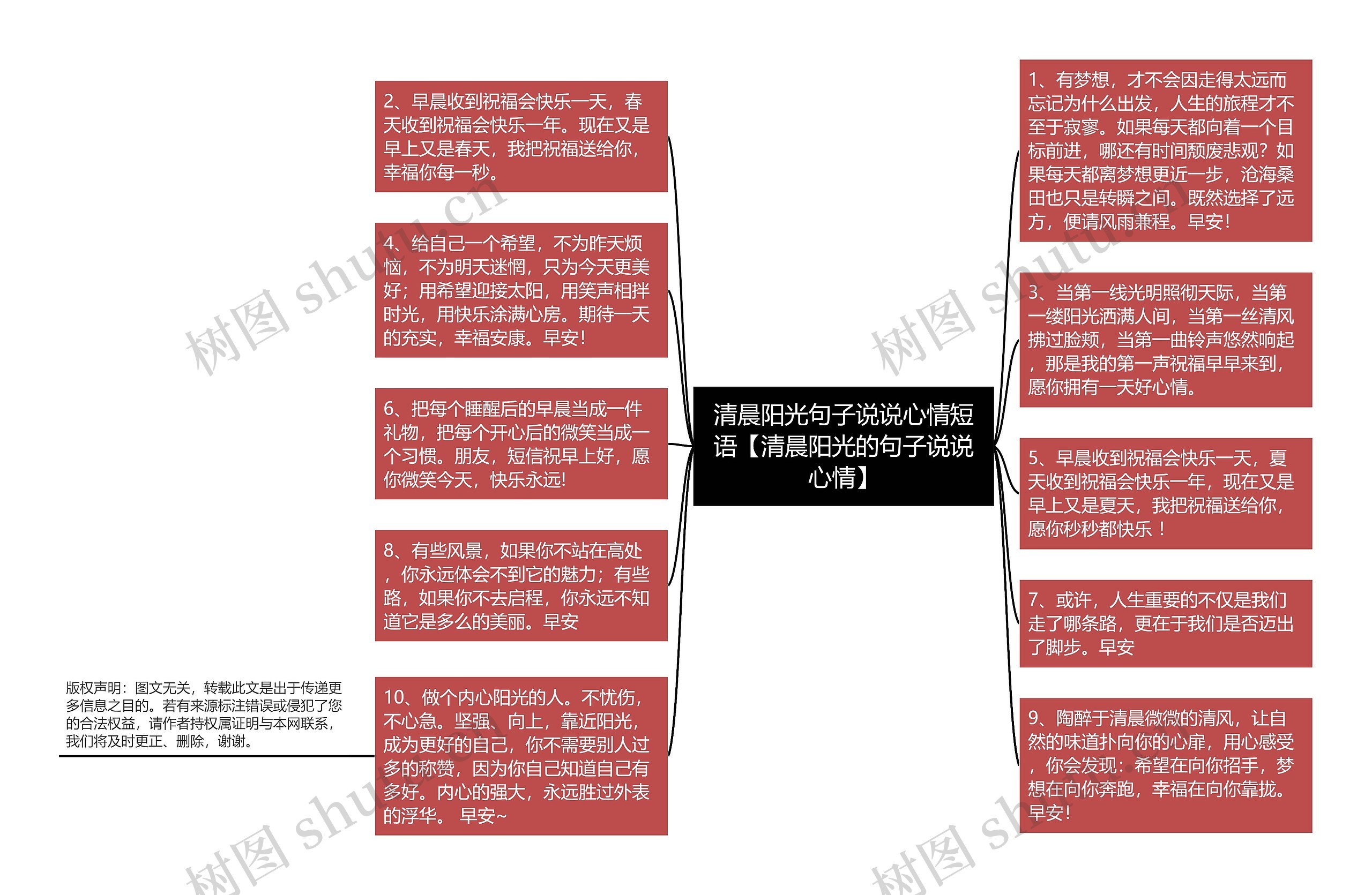 清晨阳光句子说说心情短语【清晨阳光的句子说说心情】思维导图