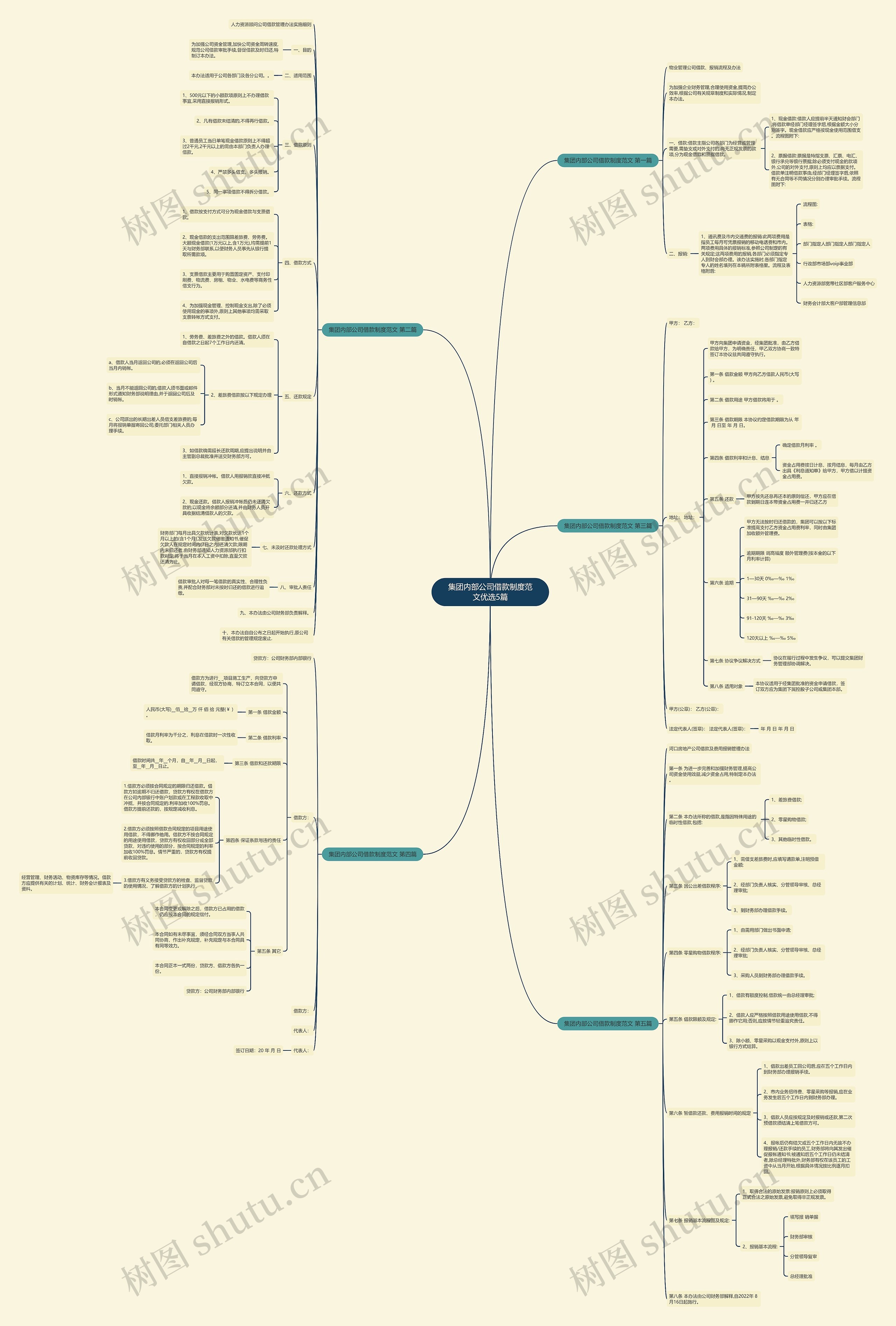 集团内部公司借款制度范文优选5篇思维导图