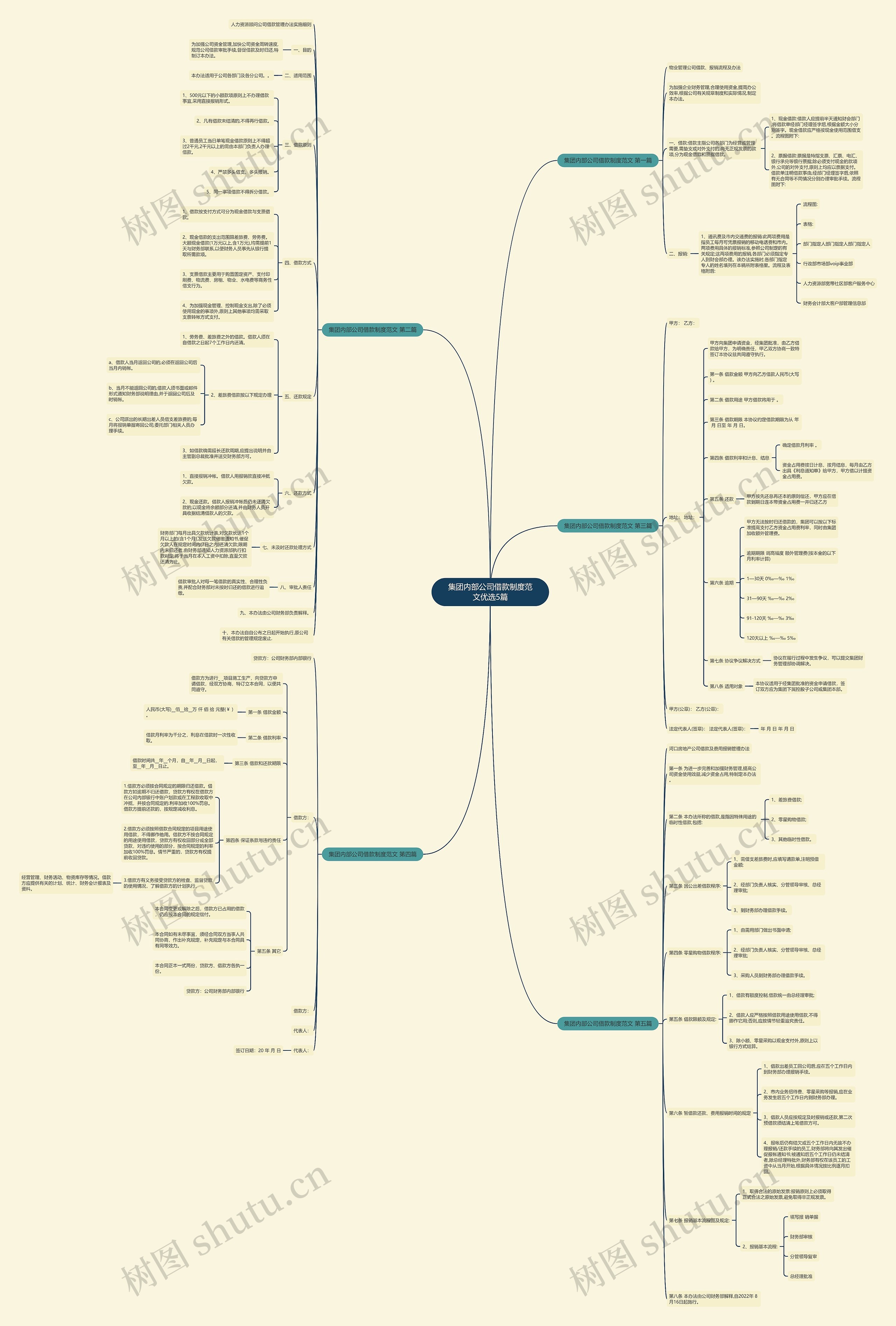 集团内部公司借款制度范文优选5篇 集团内部公司借款制度范文优选5篇