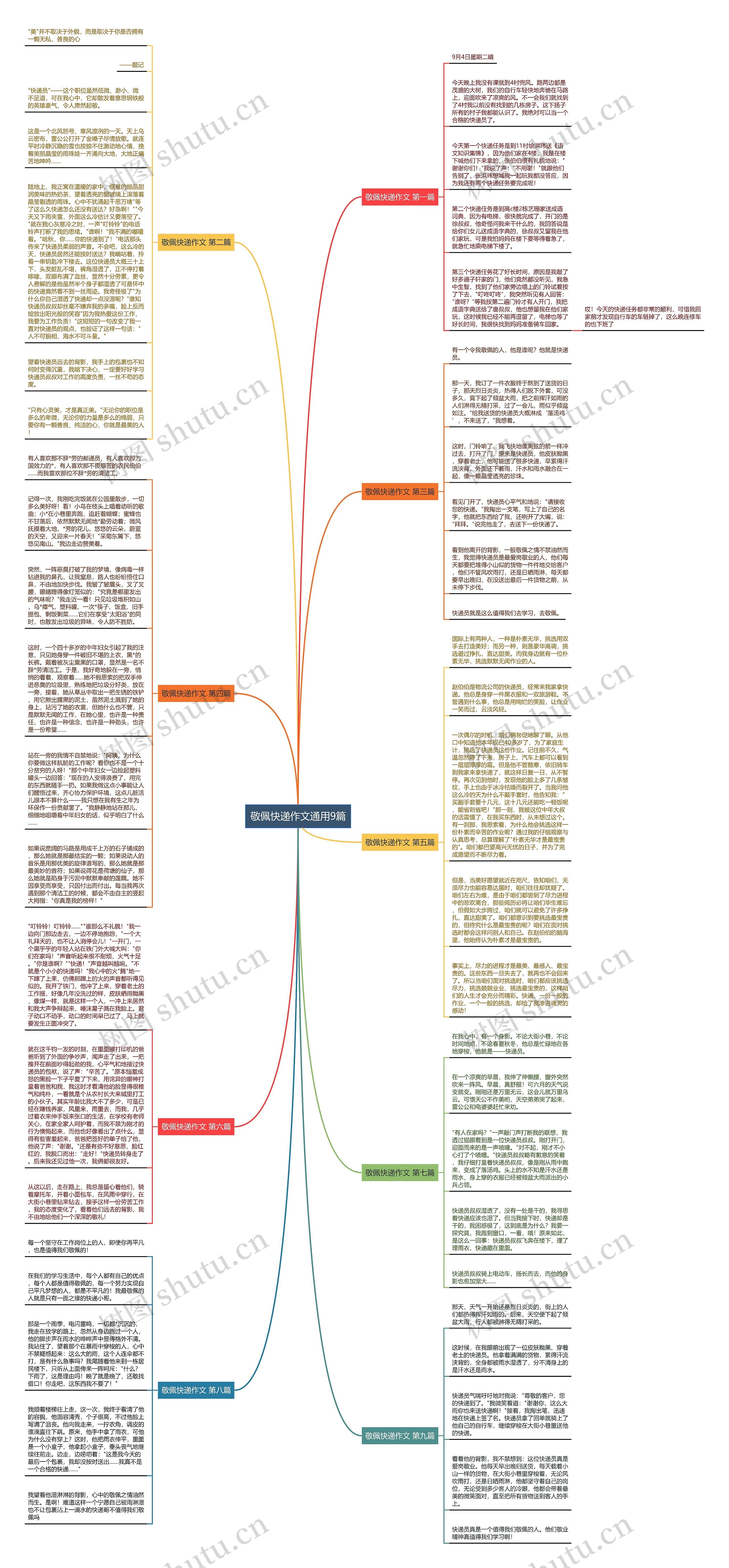 敬佩快递作文通用9篇思维导图