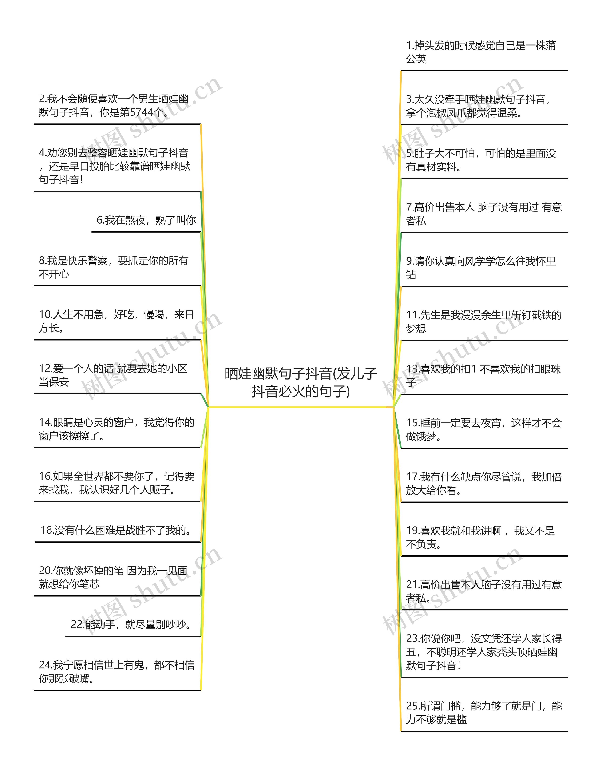 晒娃幽默句子抖音(发儿子抖音必火的句子) 晒娃幽默句子抖音(发儿子抖音必火的句子)