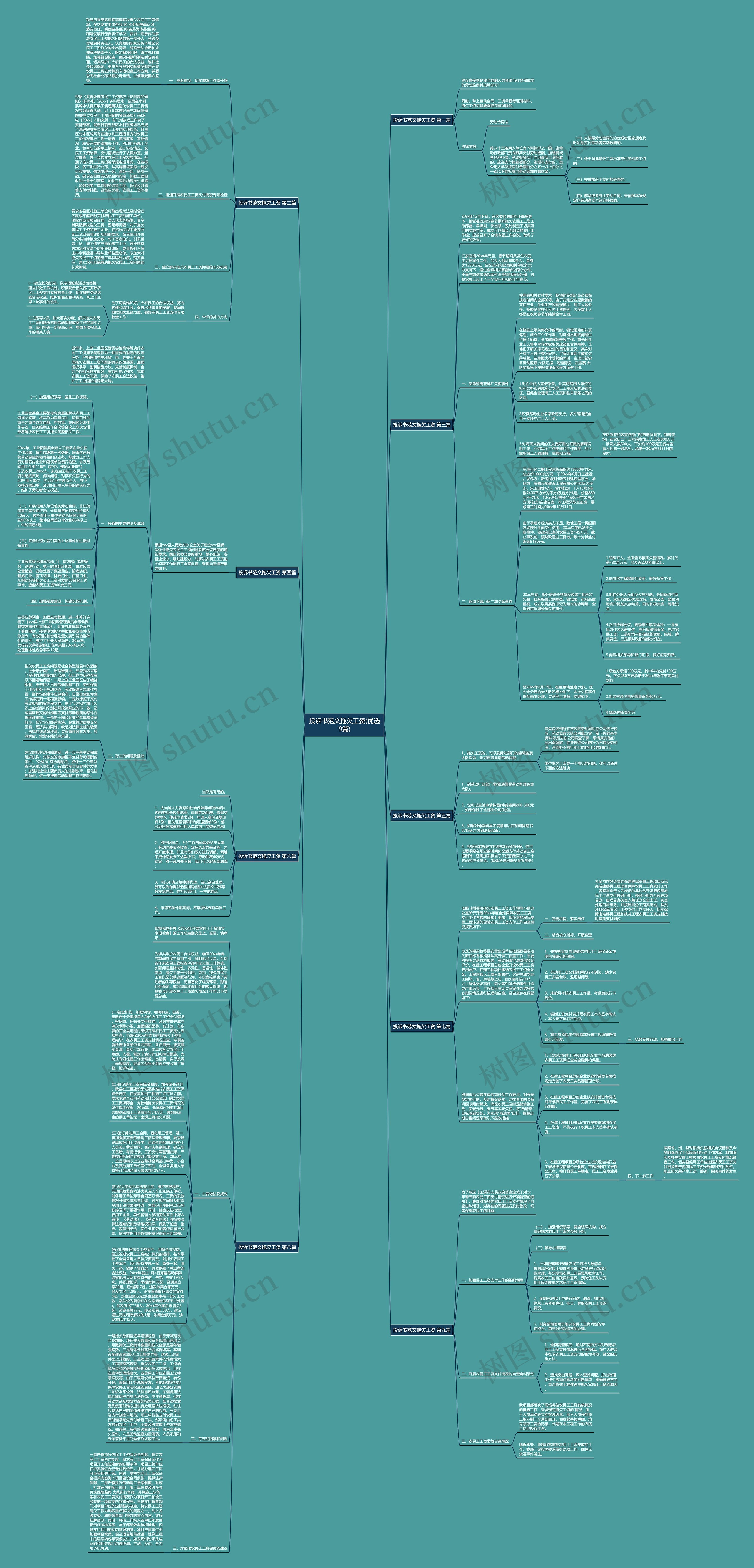 投诉书范文拖欠工资(优选9篇)思维导图