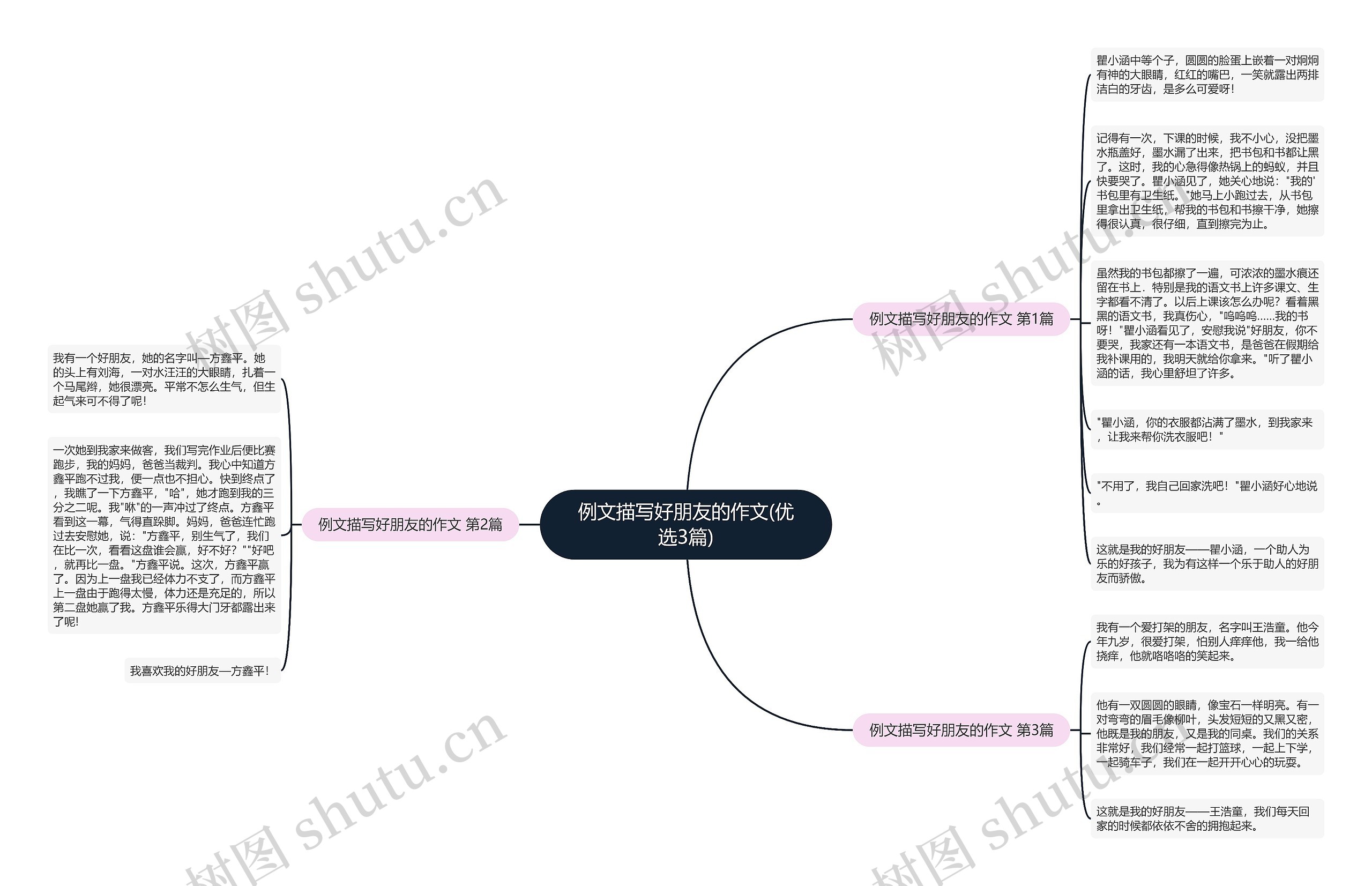 例文描写好朋友的作文(优选3篇) 例文描写好朋友的作文(优选3篇)