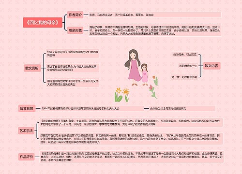 《回忆我的母亲》