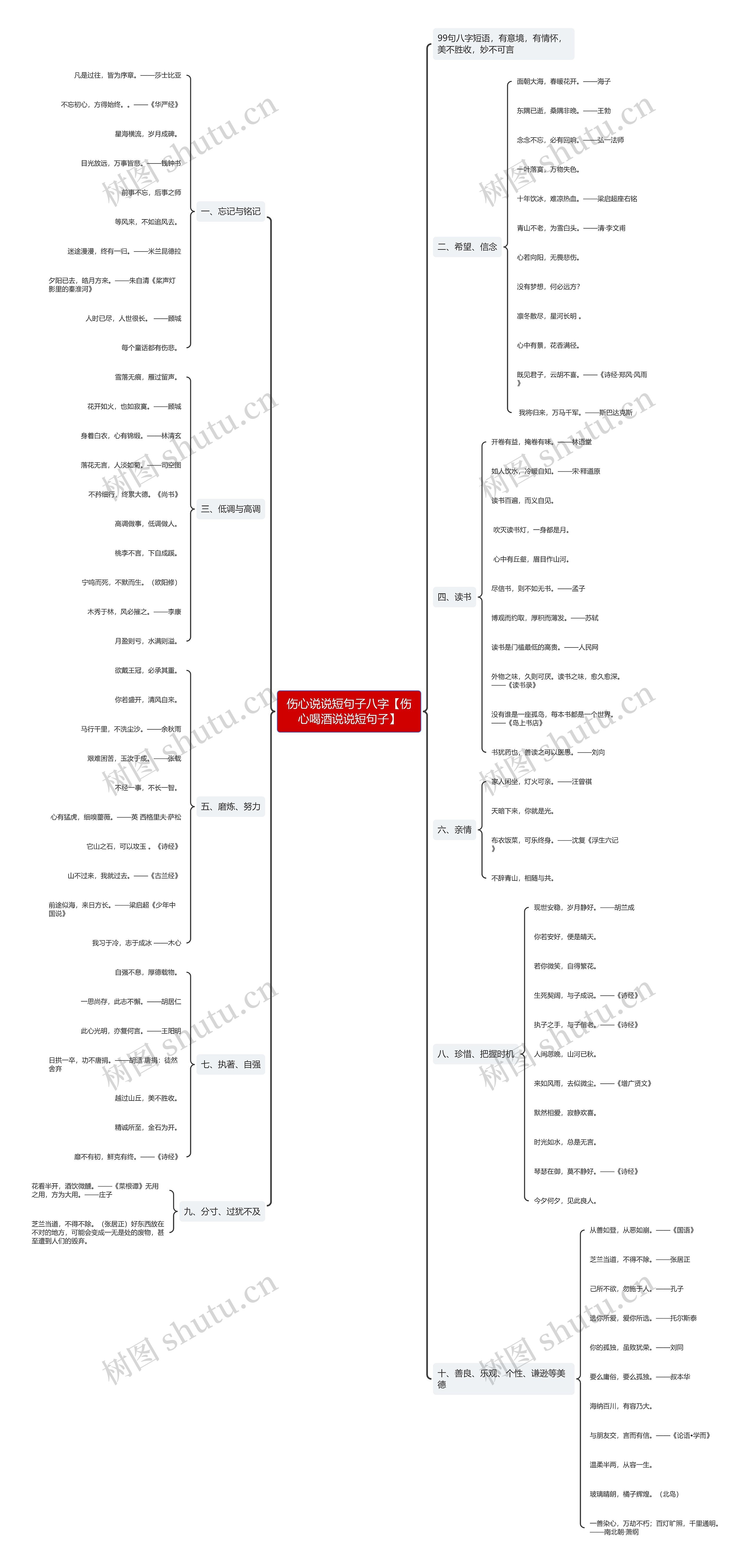 伤心说说短句子八字【伤心喝酒说说短句子】思维导图