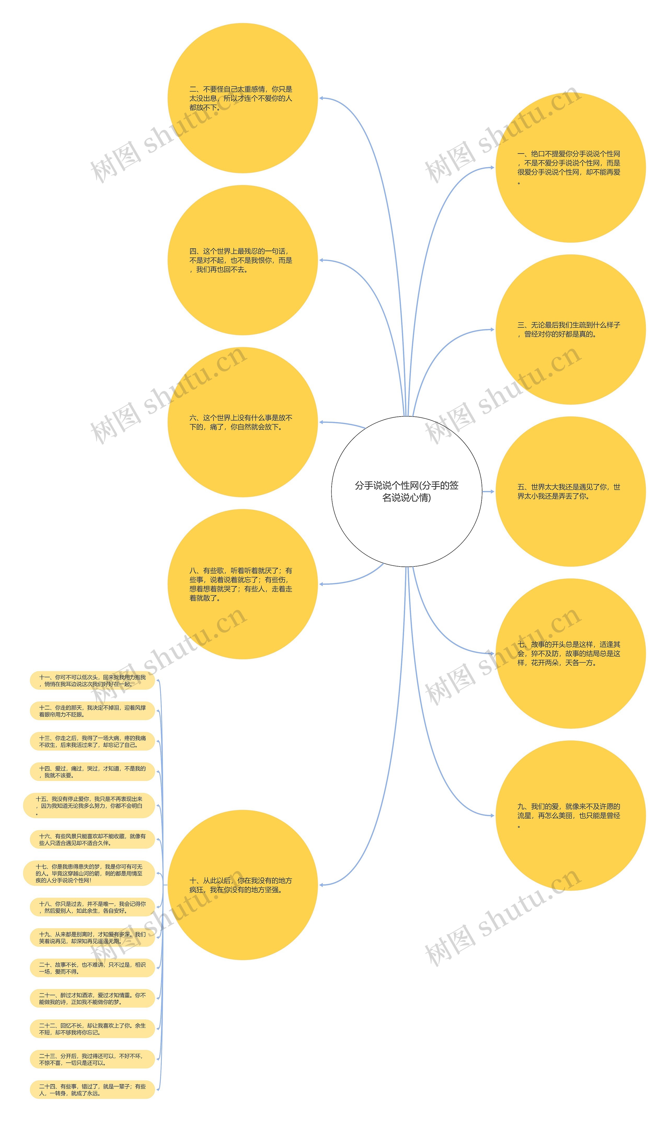 分手说说个性网(分手的签名说说心情) 分手说说个性网(分手的签名说说心情)