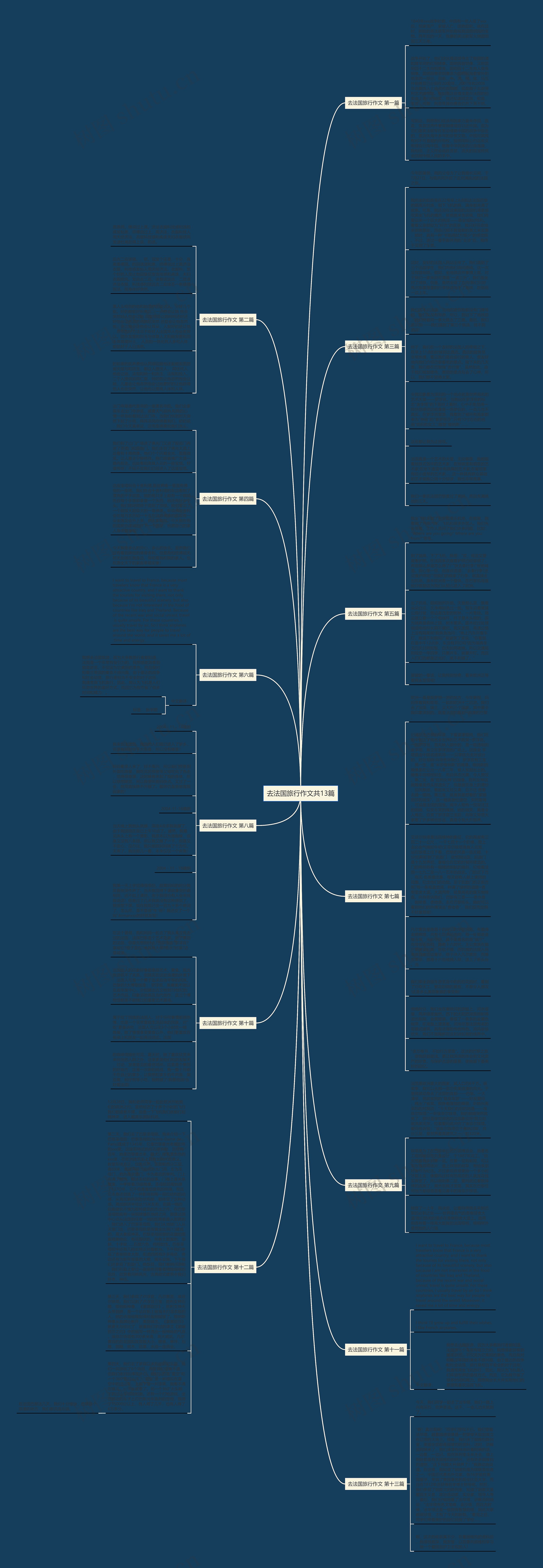 去法国旅行作文共13篇 去法国旅行作文共13篇