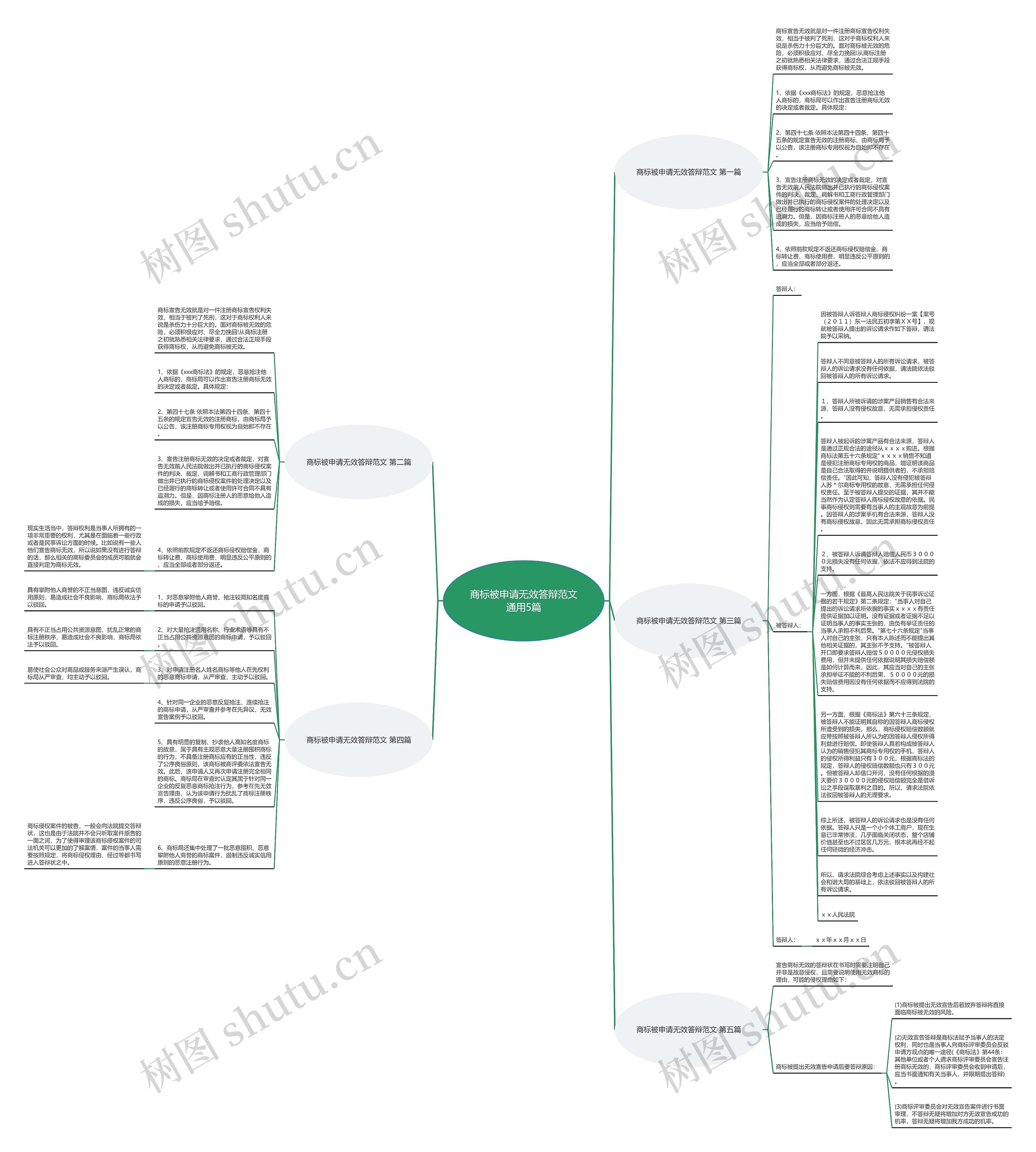 商标被申请无效答辩范文通用5篇思维导图