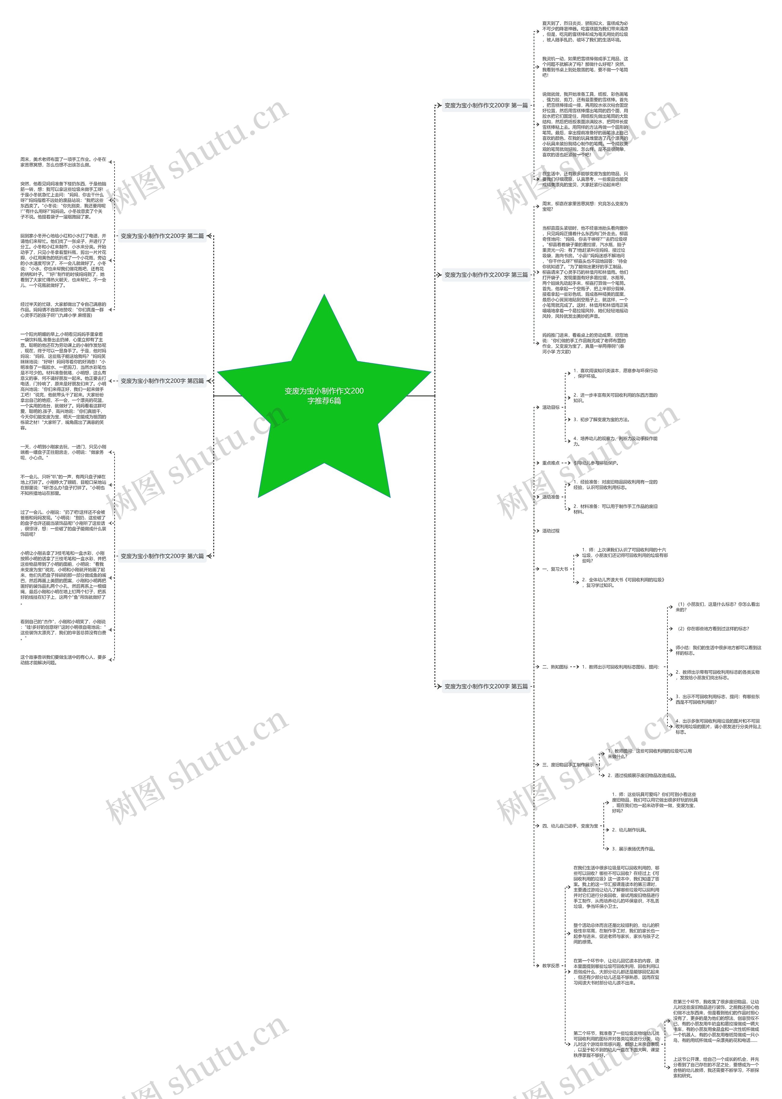 变废为宝小制作作文200字推荐6篇思维导图