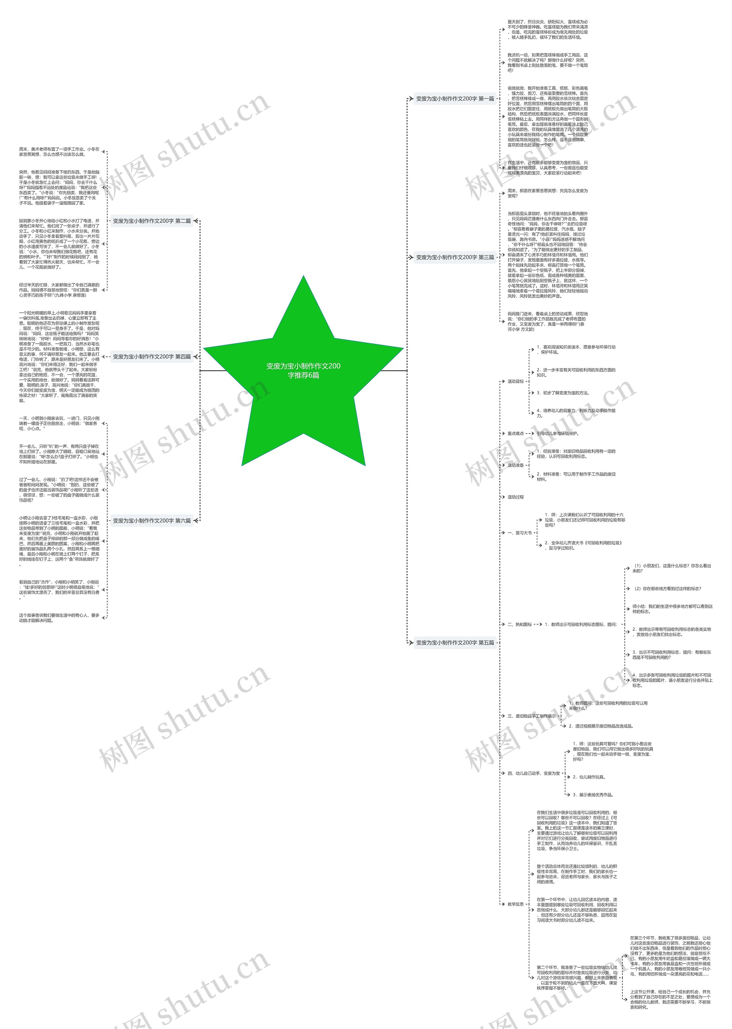 变废为宝小制作作文200字推荐6篇 变废为宝小制作作文200字推荐6篇