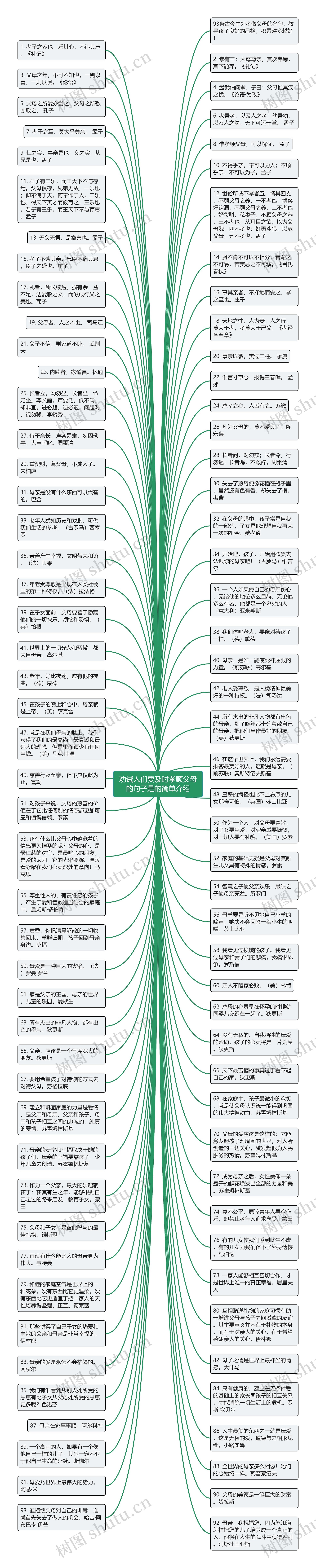 劝诫人们要及时孝顺父母的句子是的简单介绍思维导图