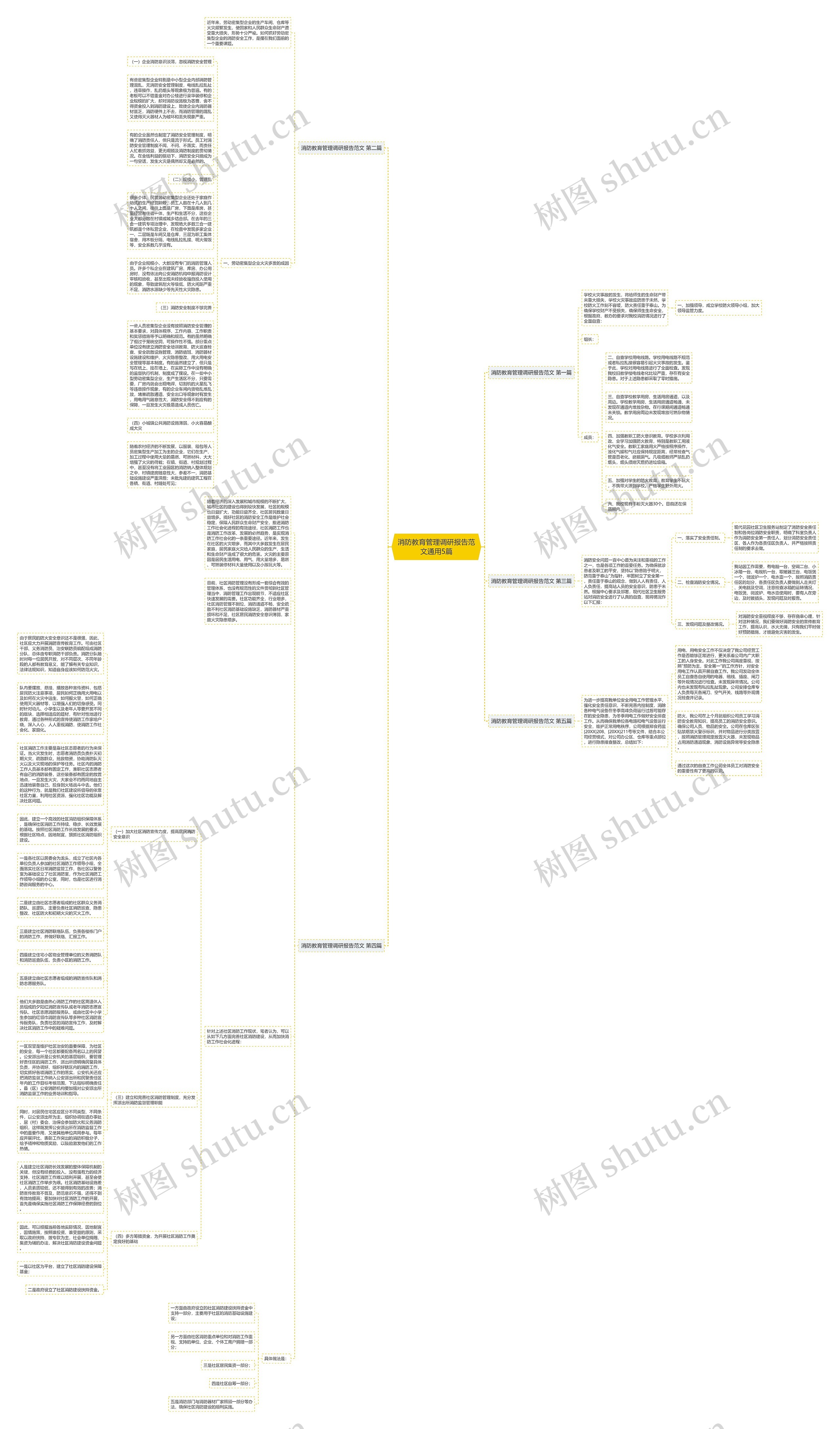 消防教育管理调研报告范文通用5篇思维导图