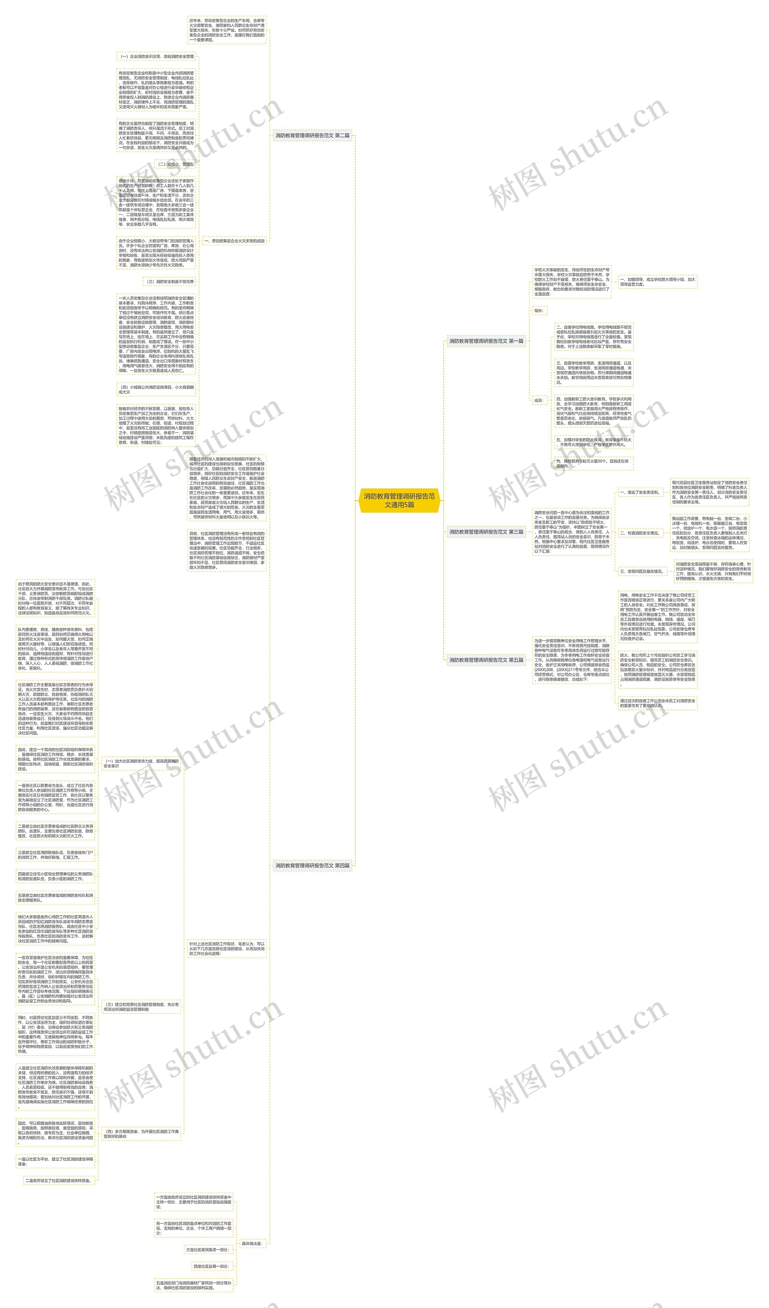 消防教育管理调研报告范文通用5篇思维导图高清图 消防教育管理调研报告范文通用5篇思维导图