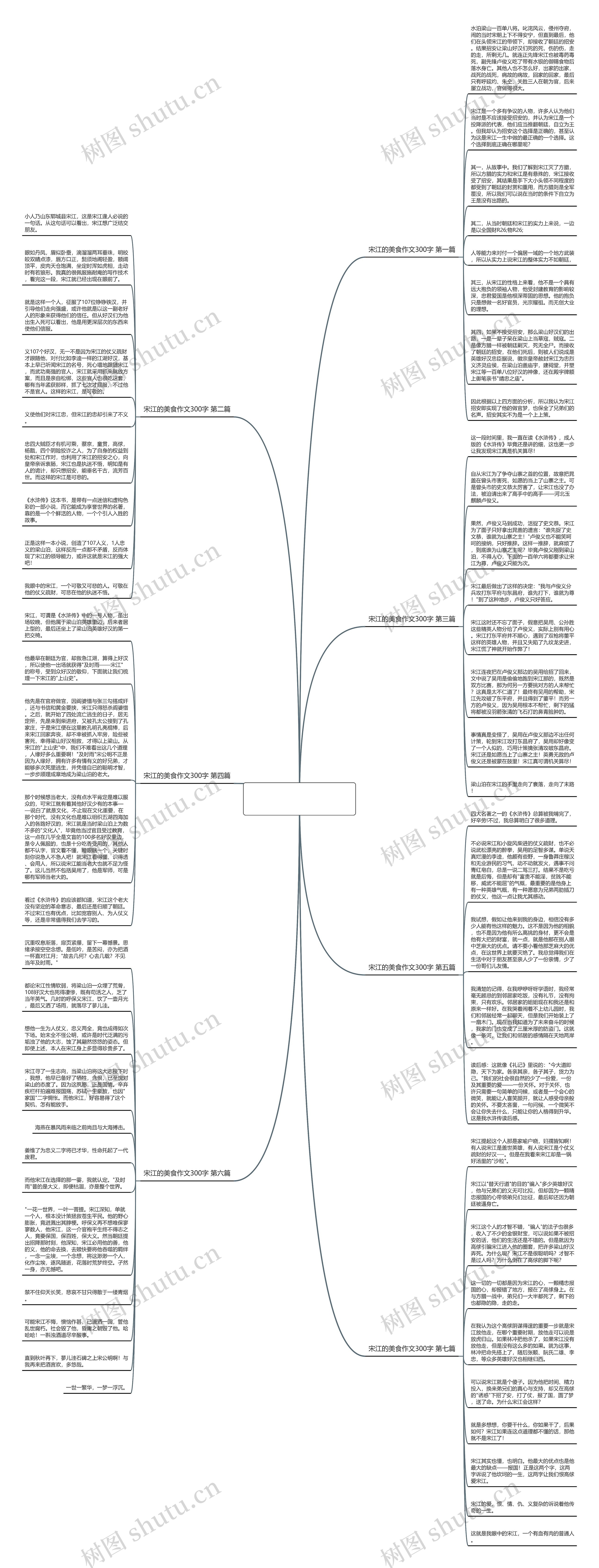 宋江的美食作文300字(共7篇)思维导图