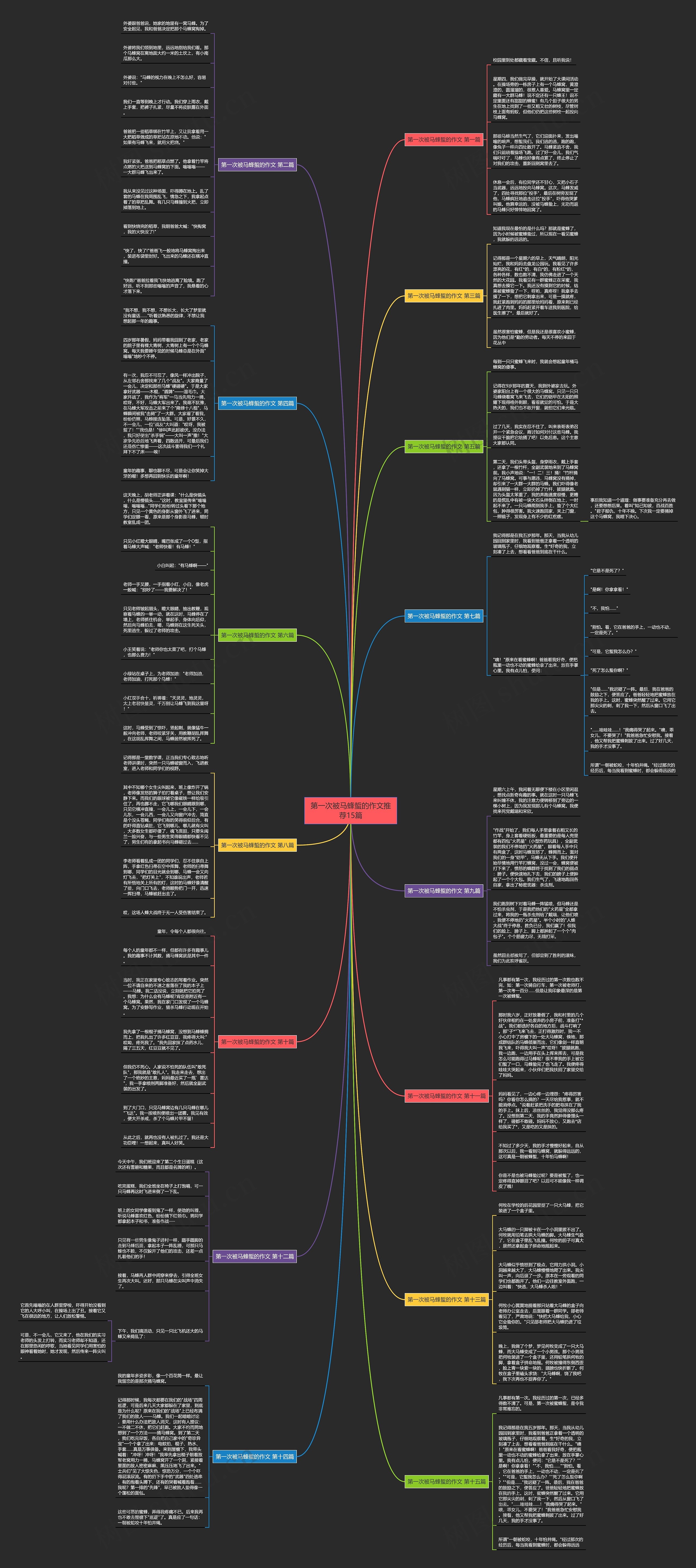 第一次被马蜂蜇的作文推荐15篇思维导图