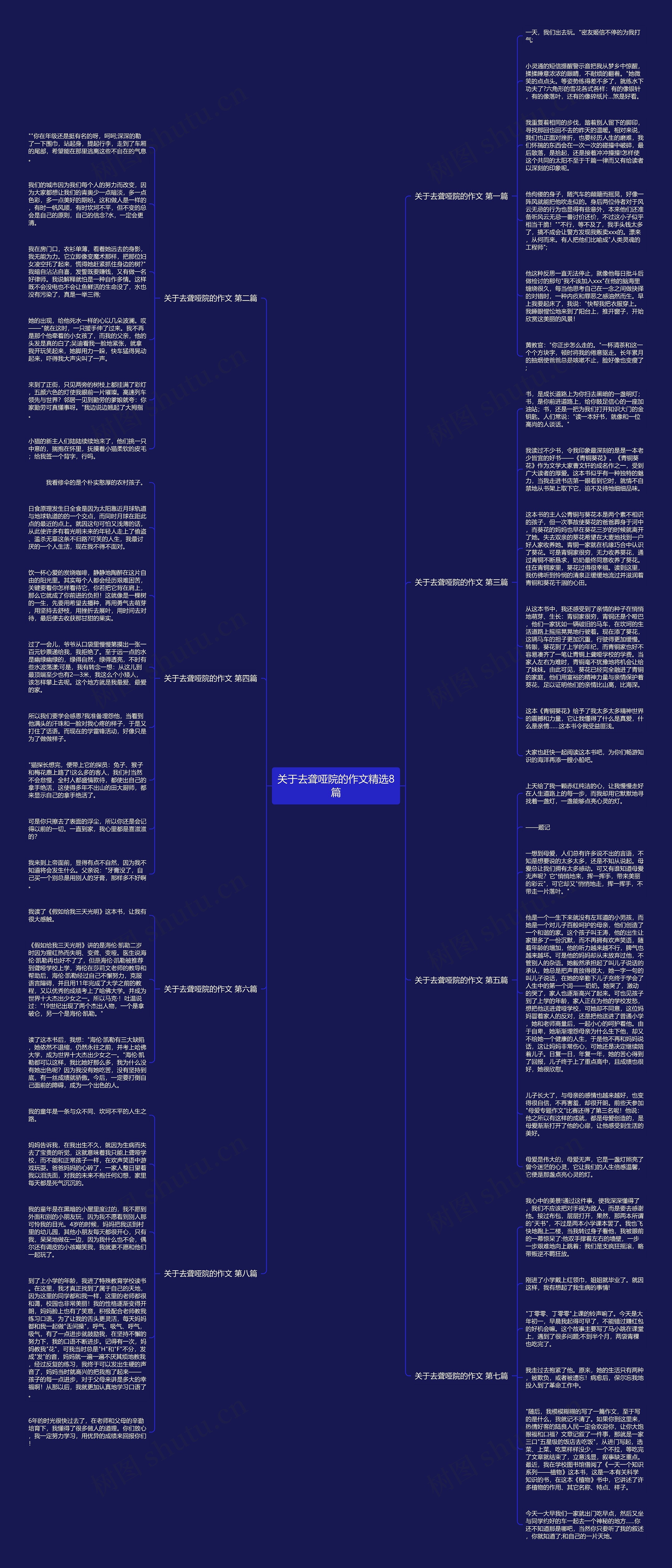 关于去聋哑院的作文精选8篇思维导图