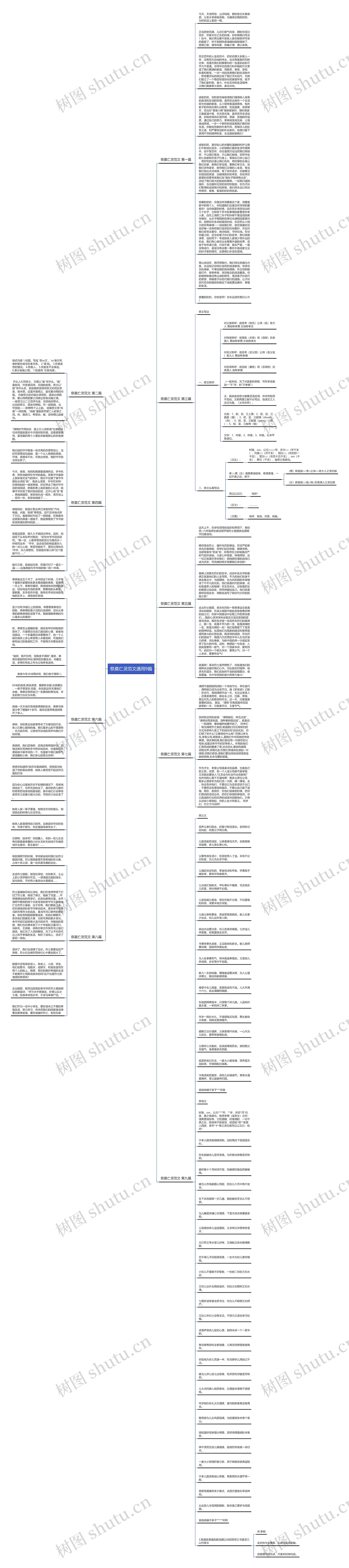 祭奠亡灵范文通用9篇思维导图