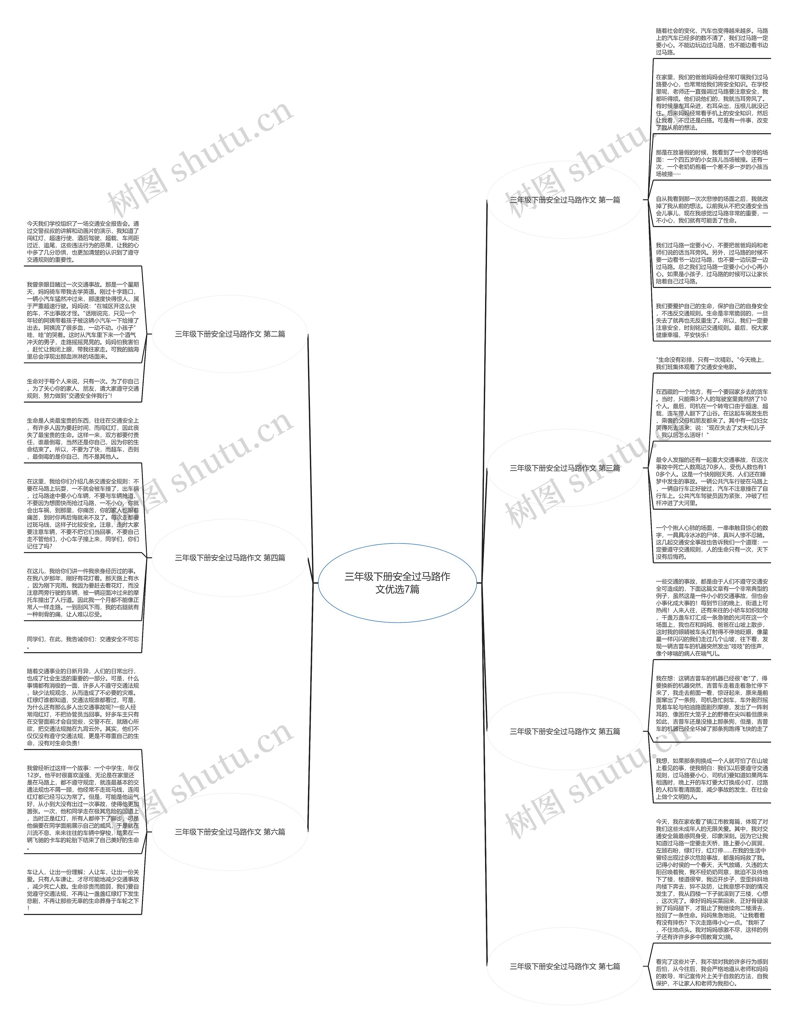 三年级下册安全过马路作文优选7篇思维导图