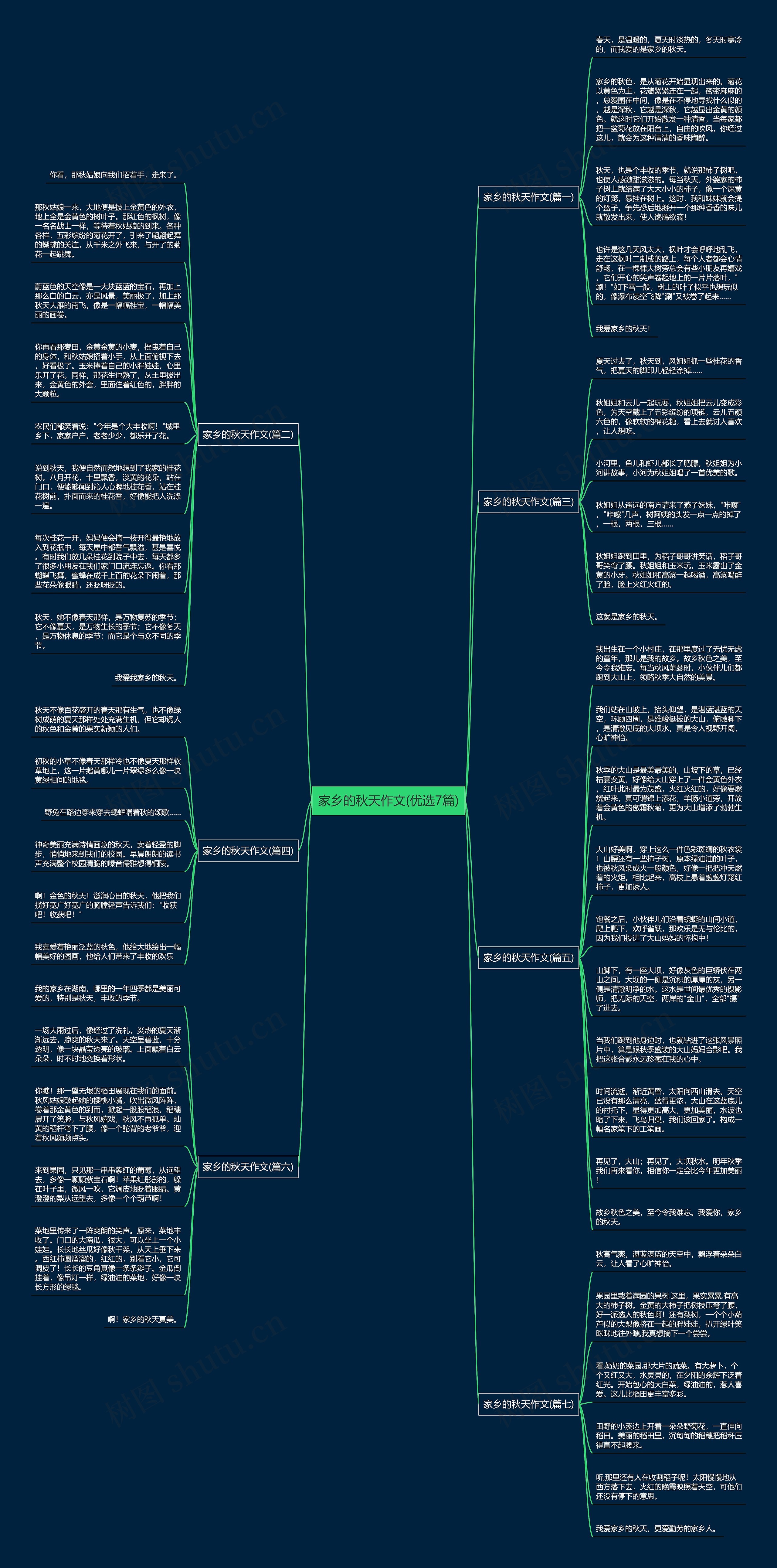 家乡的秋天作文(优选7篇)思维导图