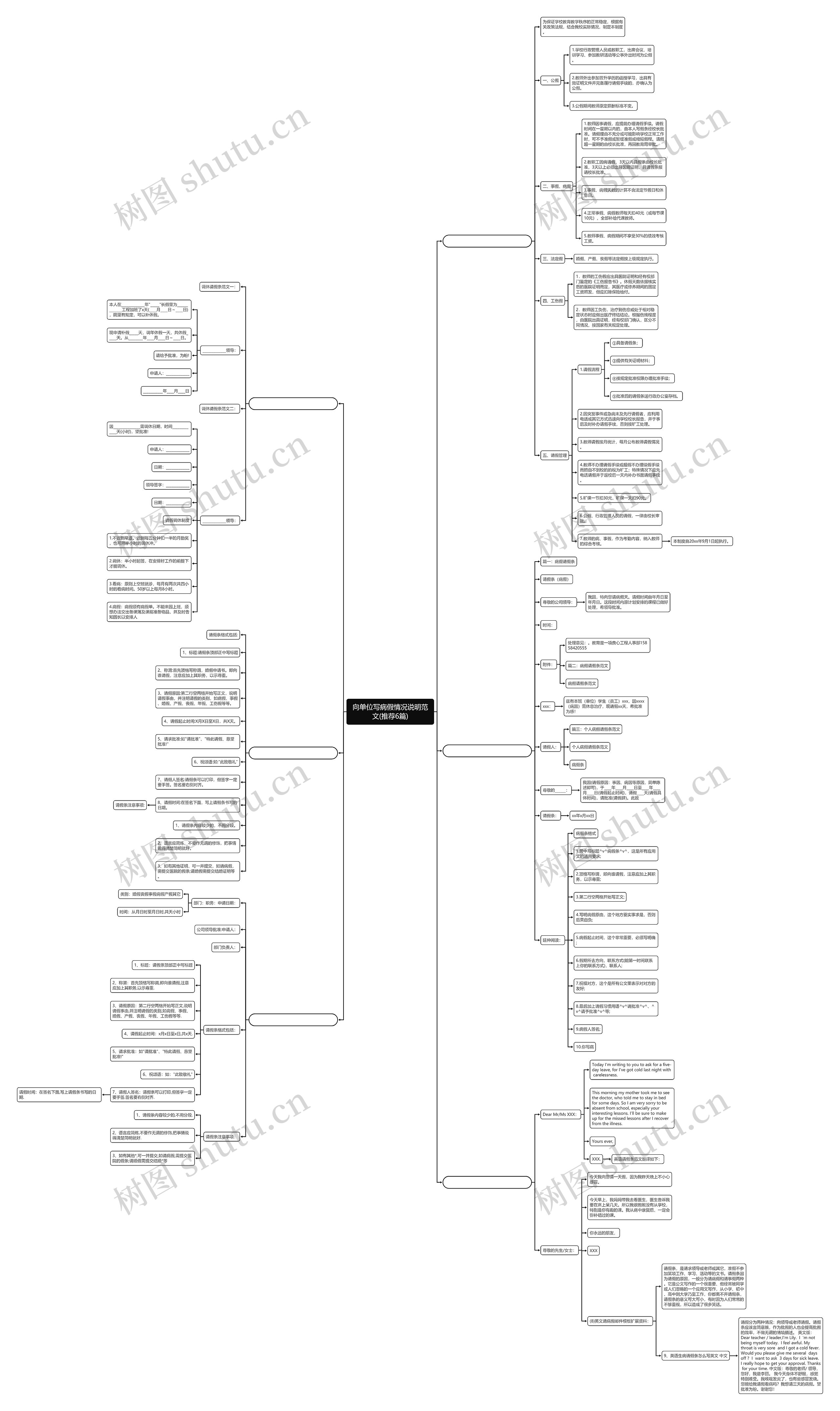 向单位写病假情况说明范文(推荐6篇)思维导图