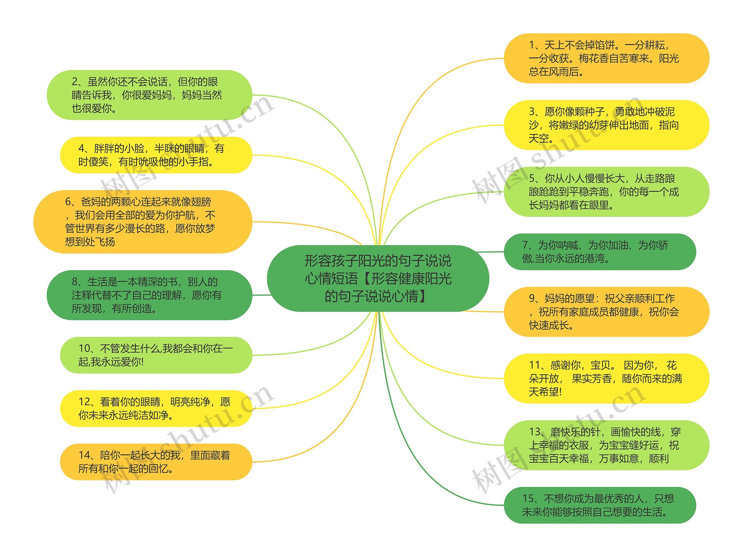 形容孩子阳光的句子说说心情短语【形容健康阳光的句子说说心情】思维导图