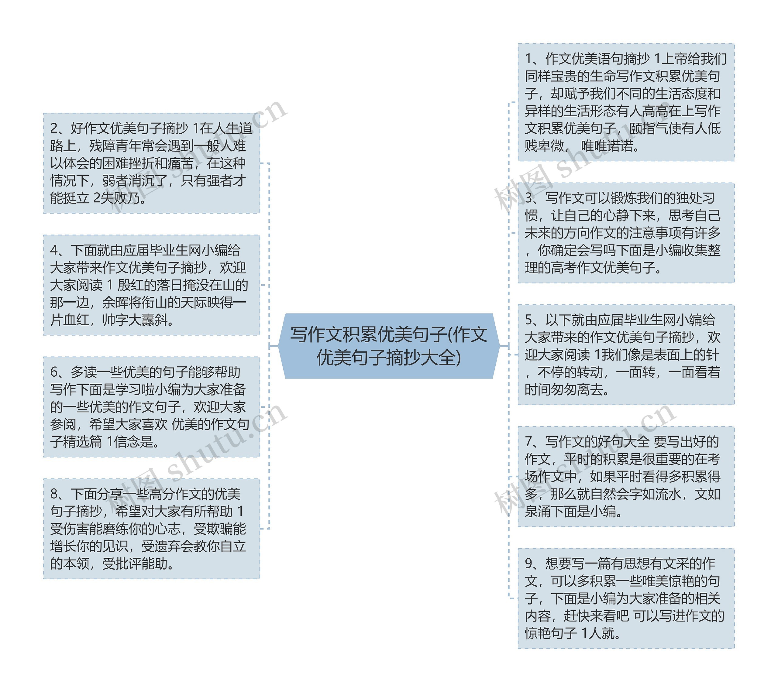 写作文积累优美句子(作文优美句子摘抄大全)