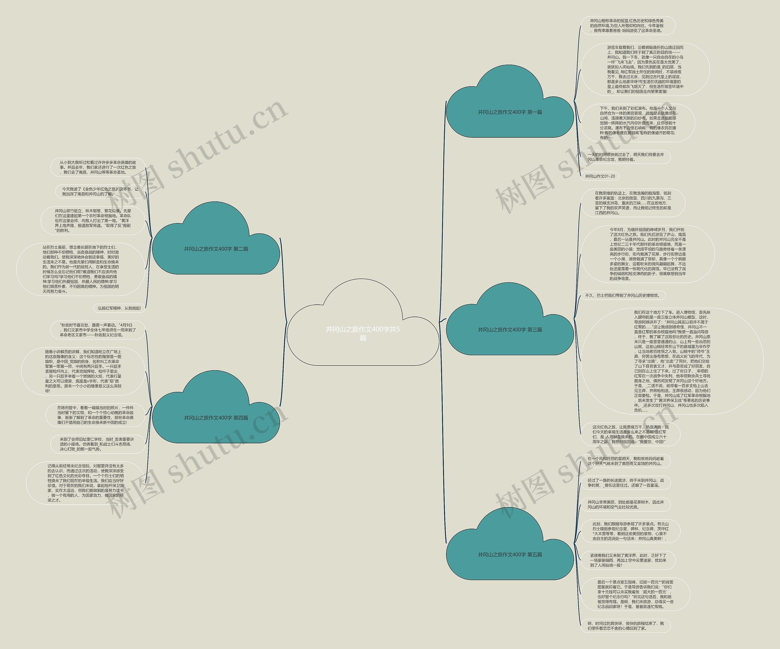 井冈山之旅作文400字共5篇思维导图