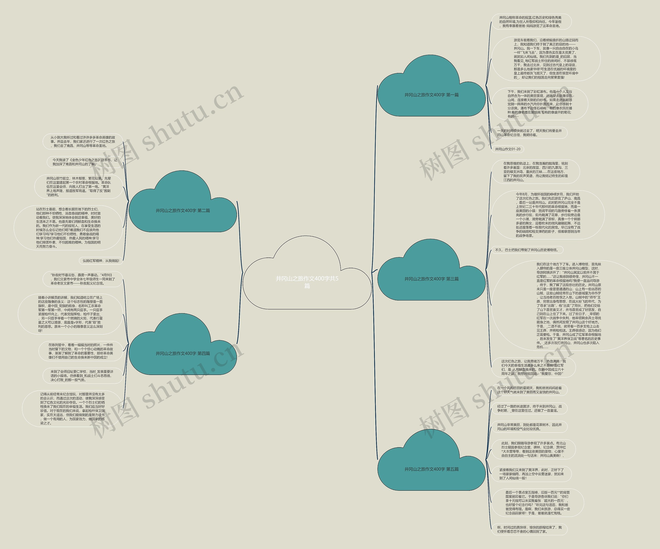 井冈山之旅作文400字共5篇 井冈山之旅作文400字共5篇