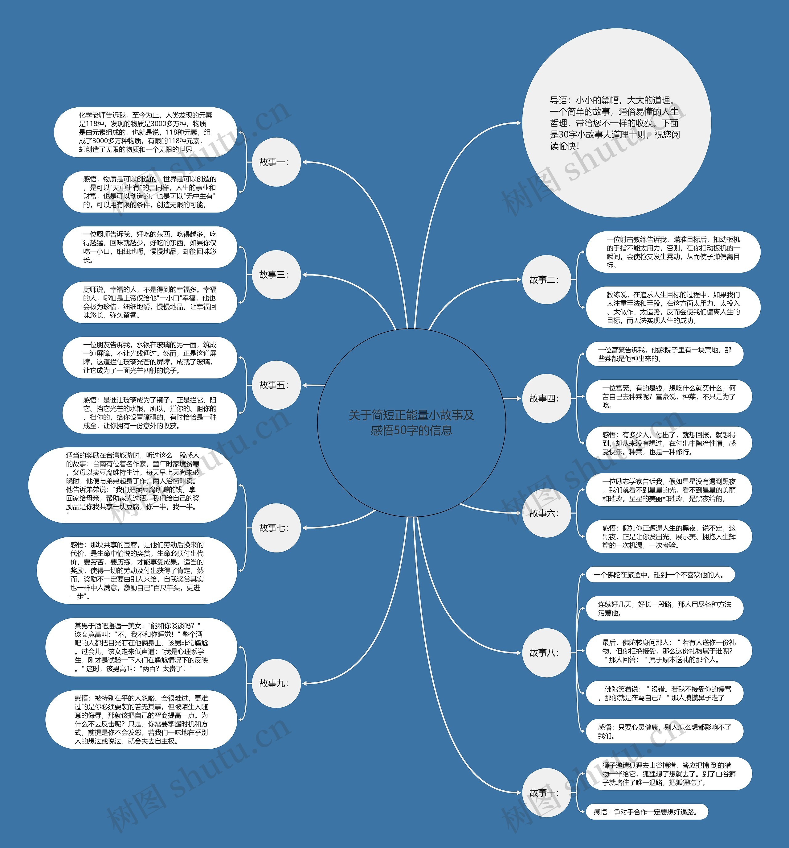 关于简短正能量小故事及感悟50字的信息 关于简短正能量小故事及感悟50字的信息