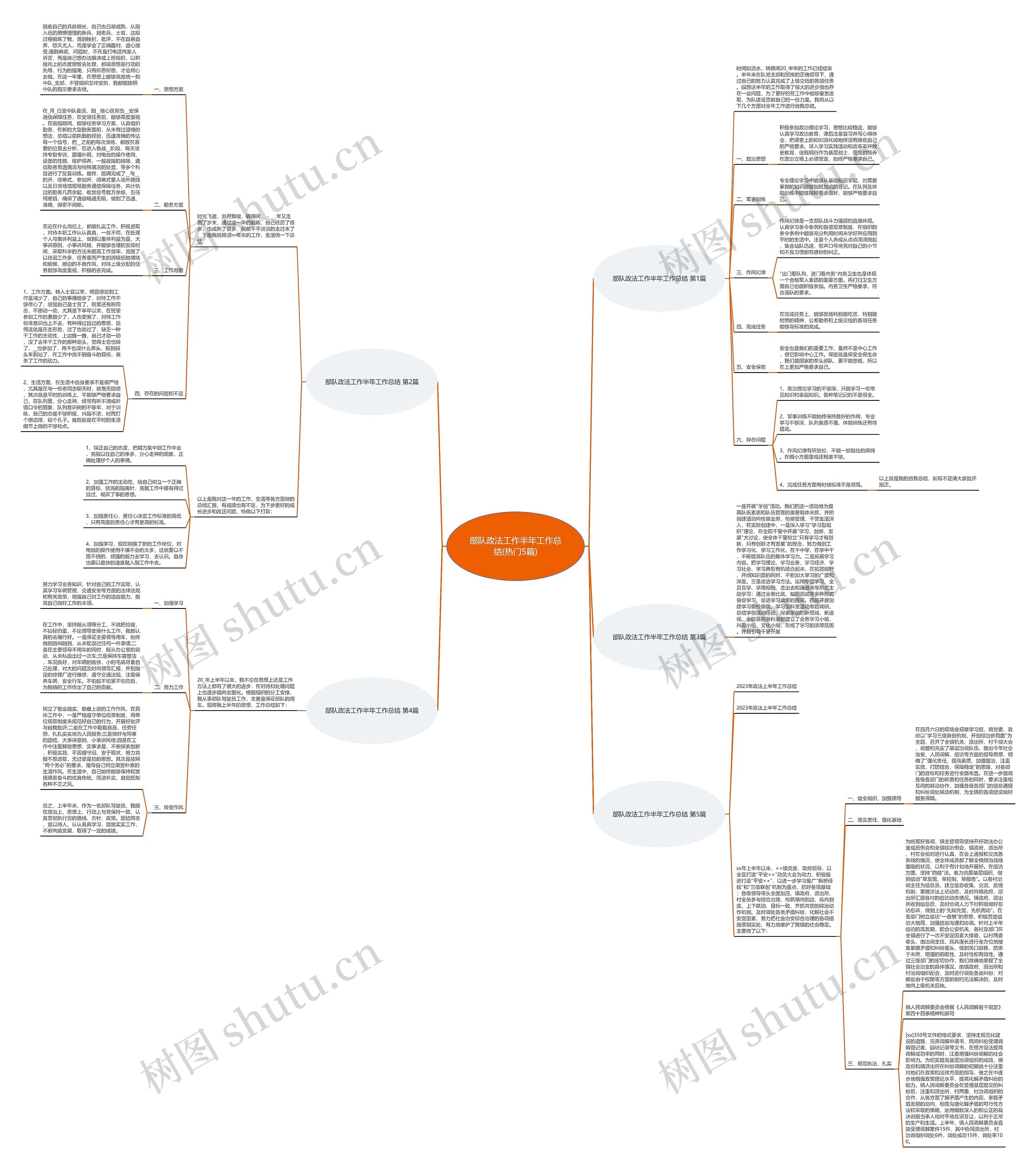 部队政法工作半年工作总结(热门5篇)思维导图